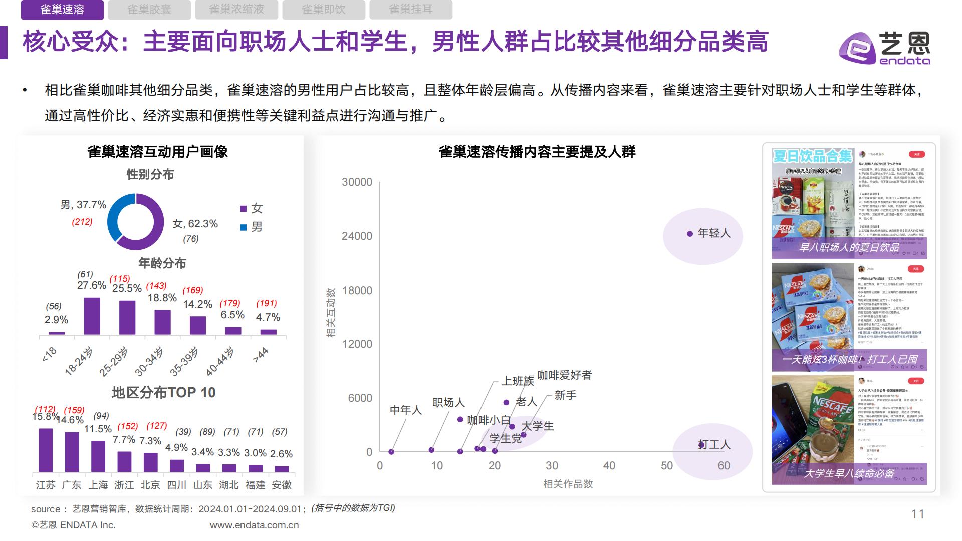 雀巢咖啡品类 社媒营销监测报告.pdf