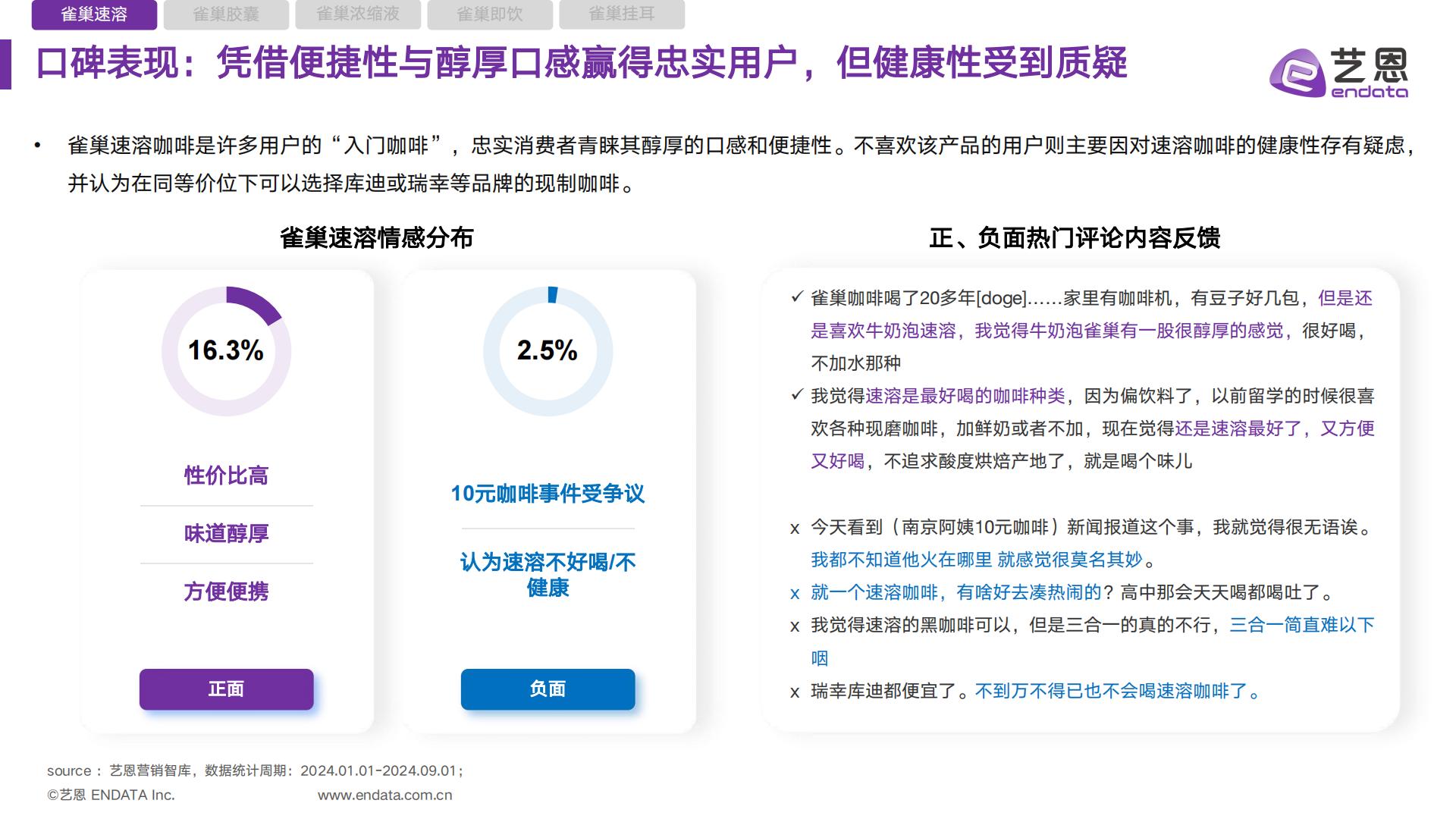 雀巢咖啡品类 社媒营销监测报告.pdf
