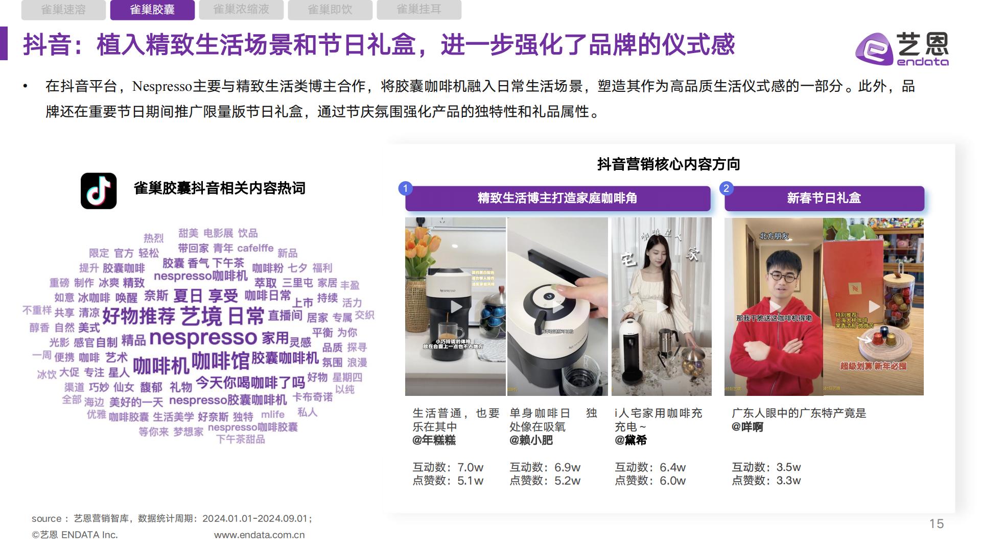 雀巢咖啡品类 社媒营销监测报告.pdf