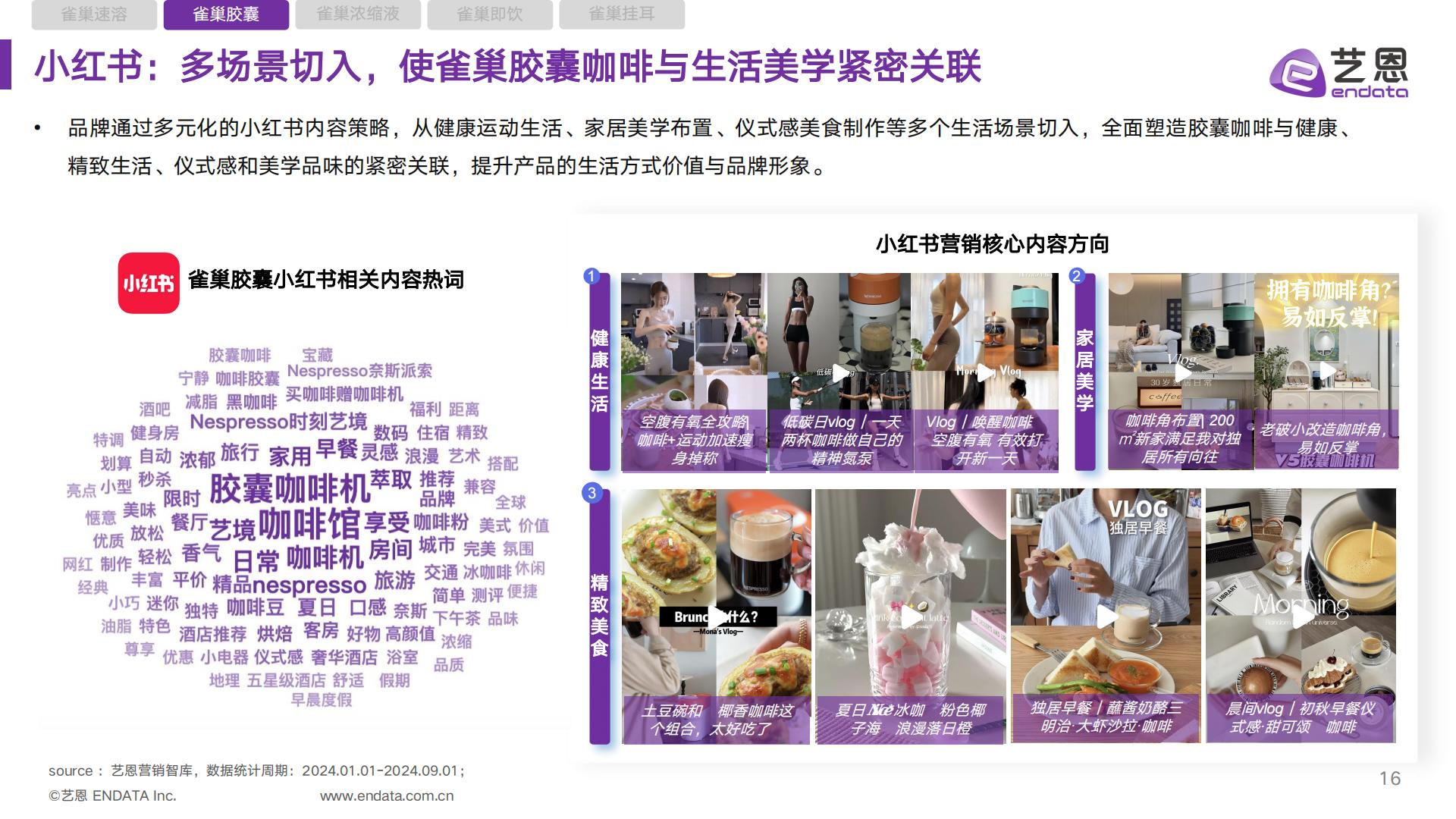 雀巢咖啡品类 社媒营销监测报告.pdf