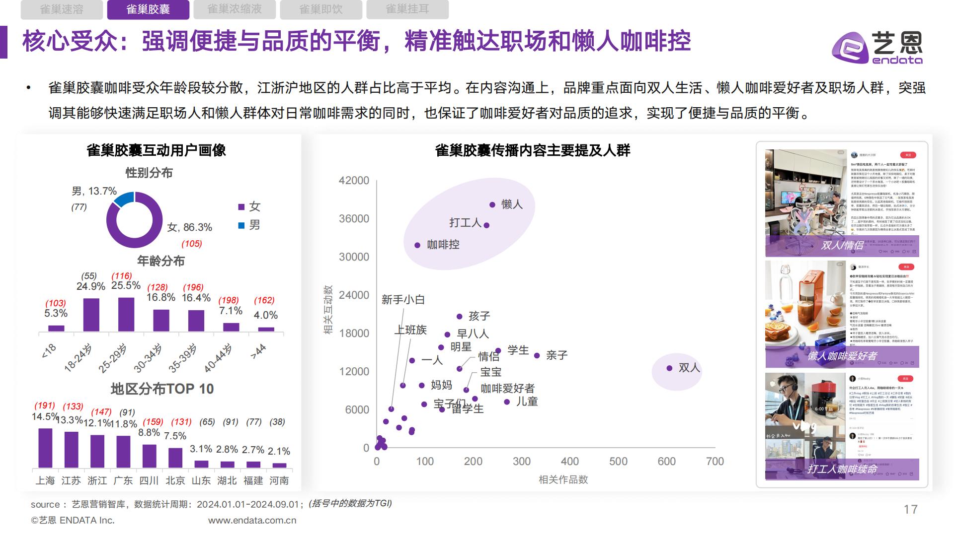 雀巢咖啡品类 社媒营销监测报告.pdf