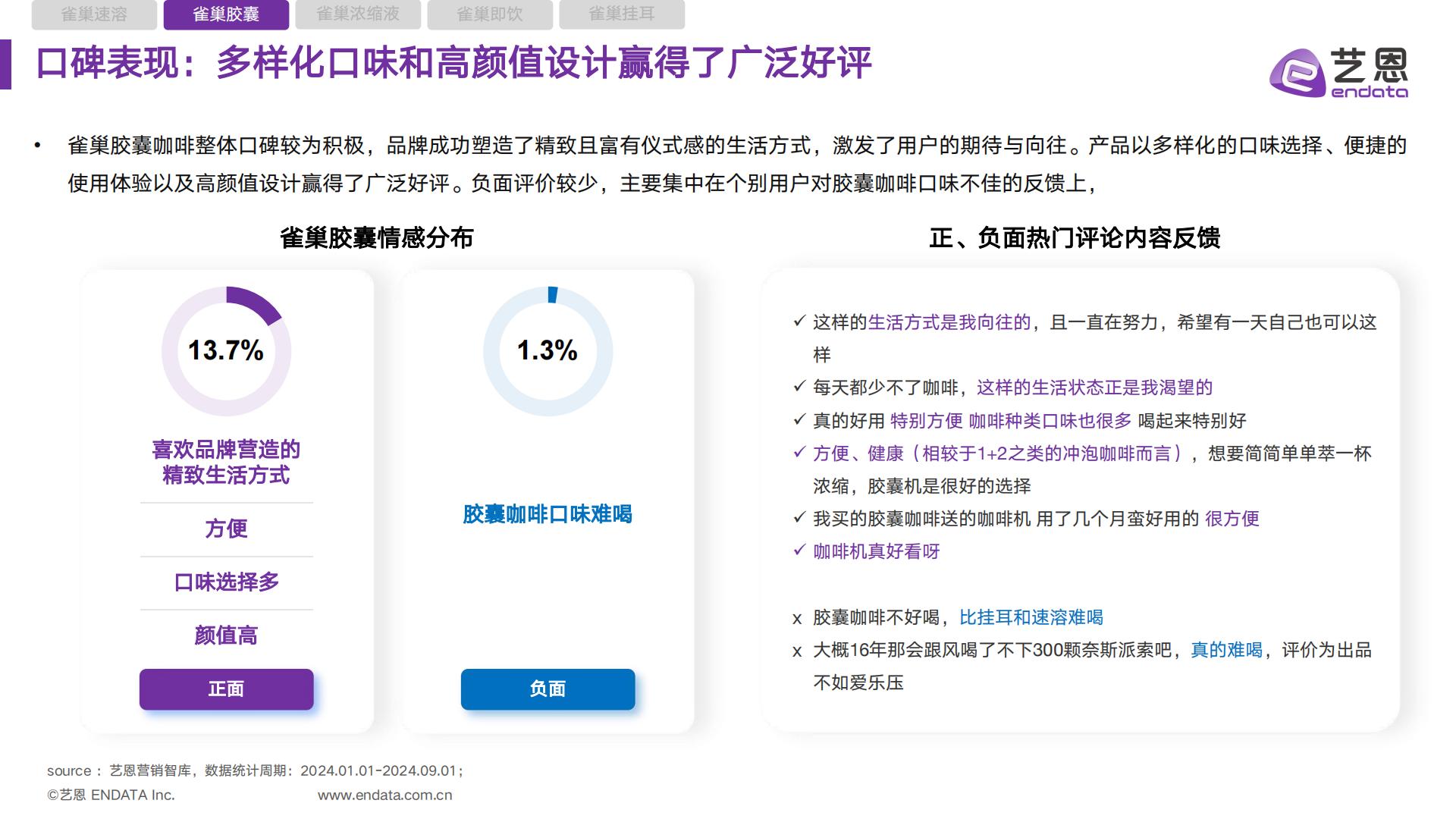 雀巢咖啡品类 社媒营销监测报告.pdf
