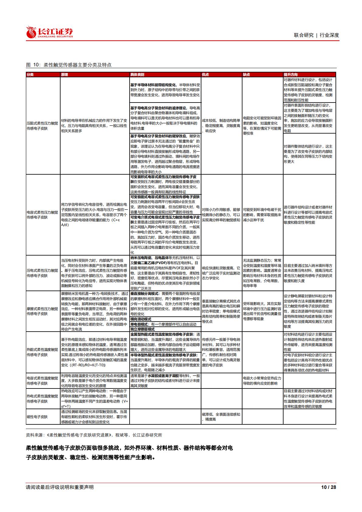 人形机器人行业电子皮肤：大千世界，触手可达.pdf
