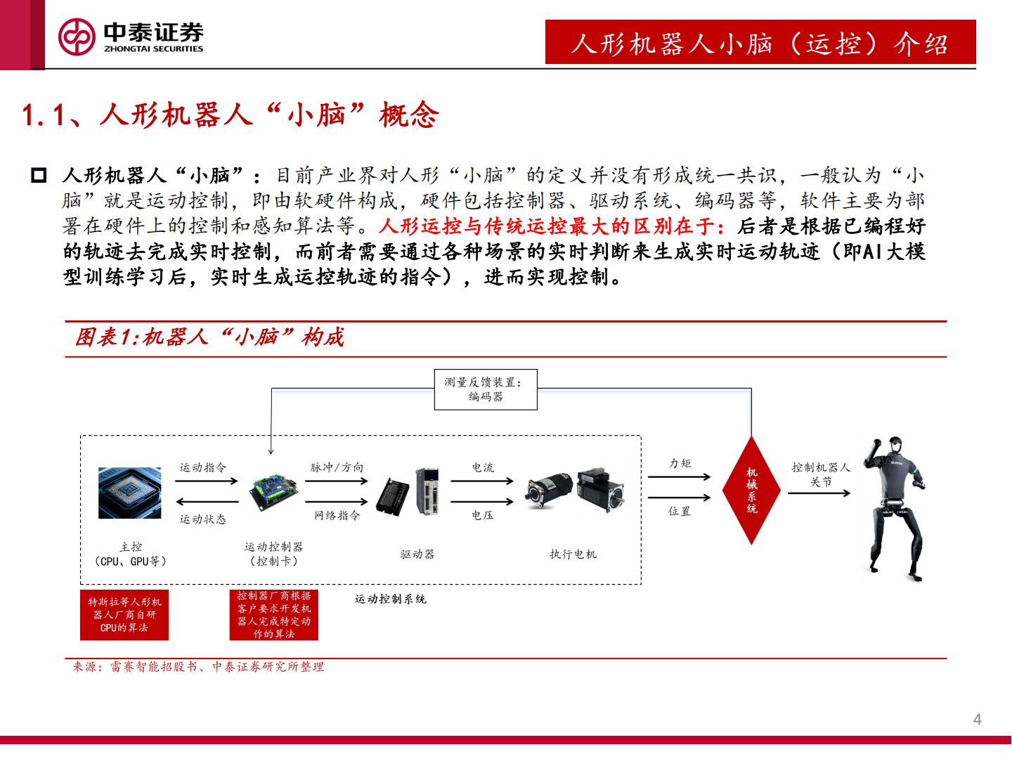 人形机器人运控专题：从“做出来”到“卖出去”.pdf