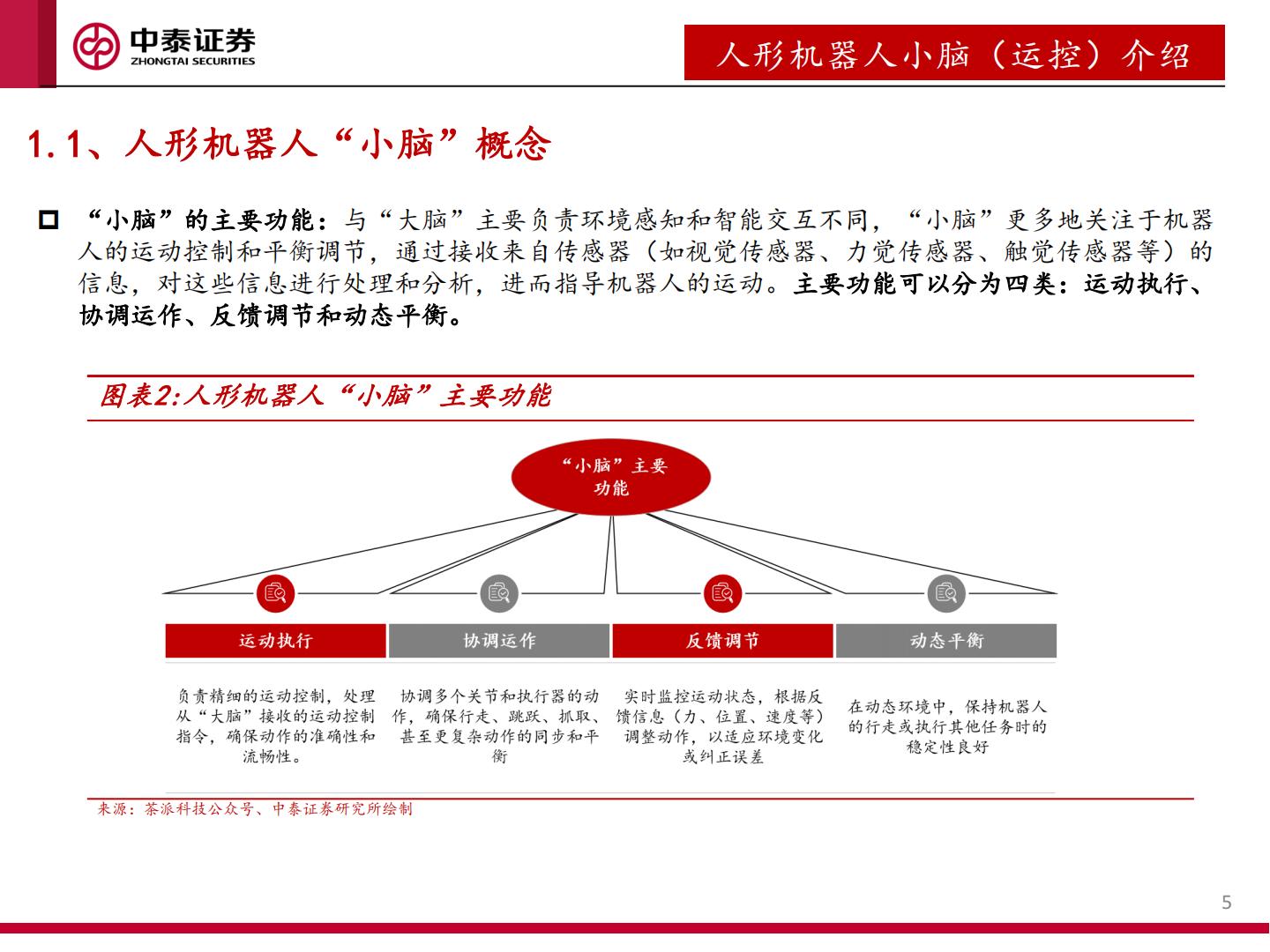 人形机器人运控专题：从“做出来”到“卖出去”.pdf