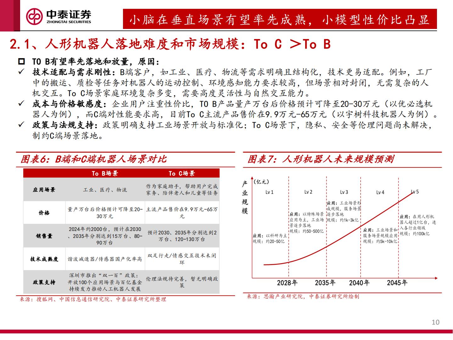 人形机器人运控专题：从“做出来”到“卖出去”.pdf