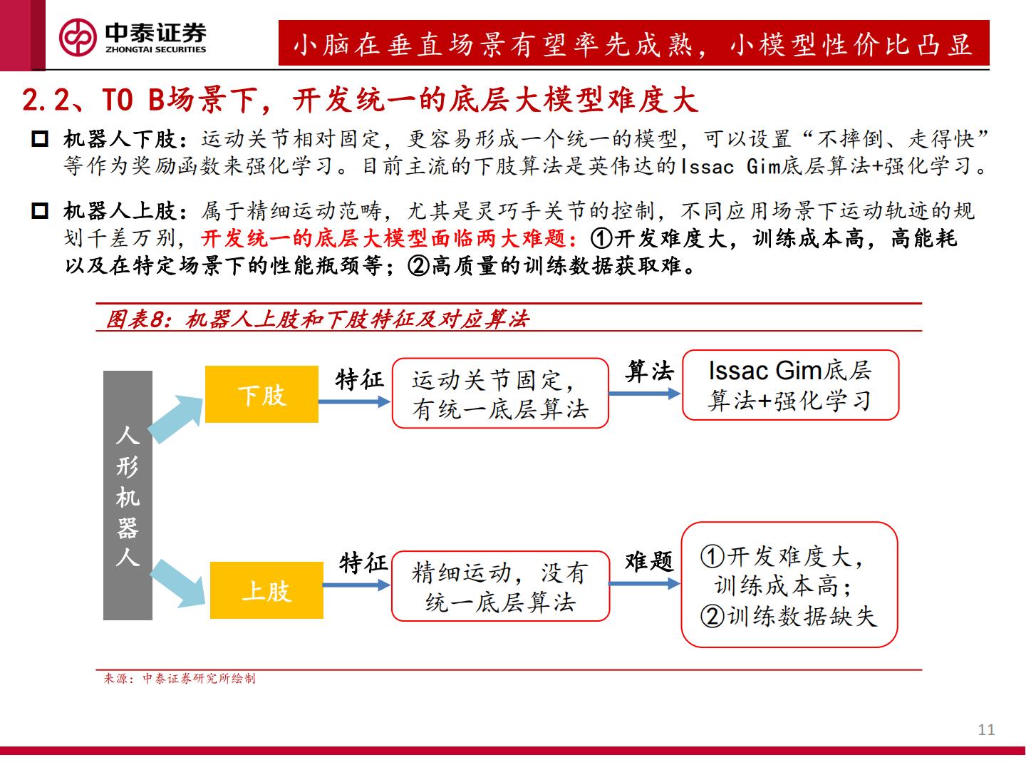人形机器人运控专题：从“做出来”到“卖出去”.pdf
