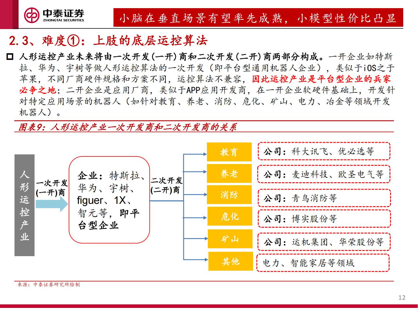 人形机器人运控专题：从“做出来”到“卖出去”.pdf