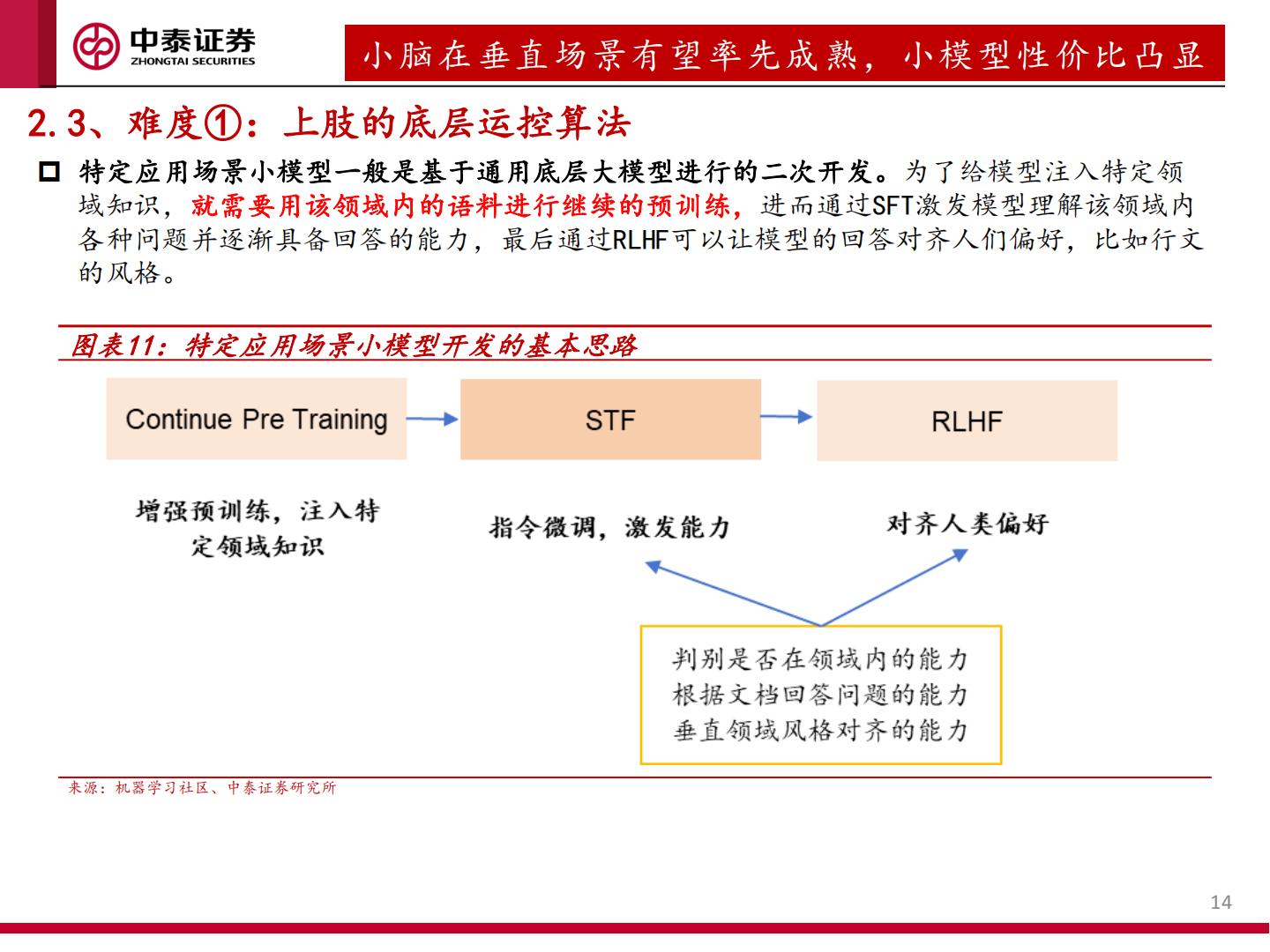 人形机器人运控专题：从“做出来”到“卖出去”.pdf