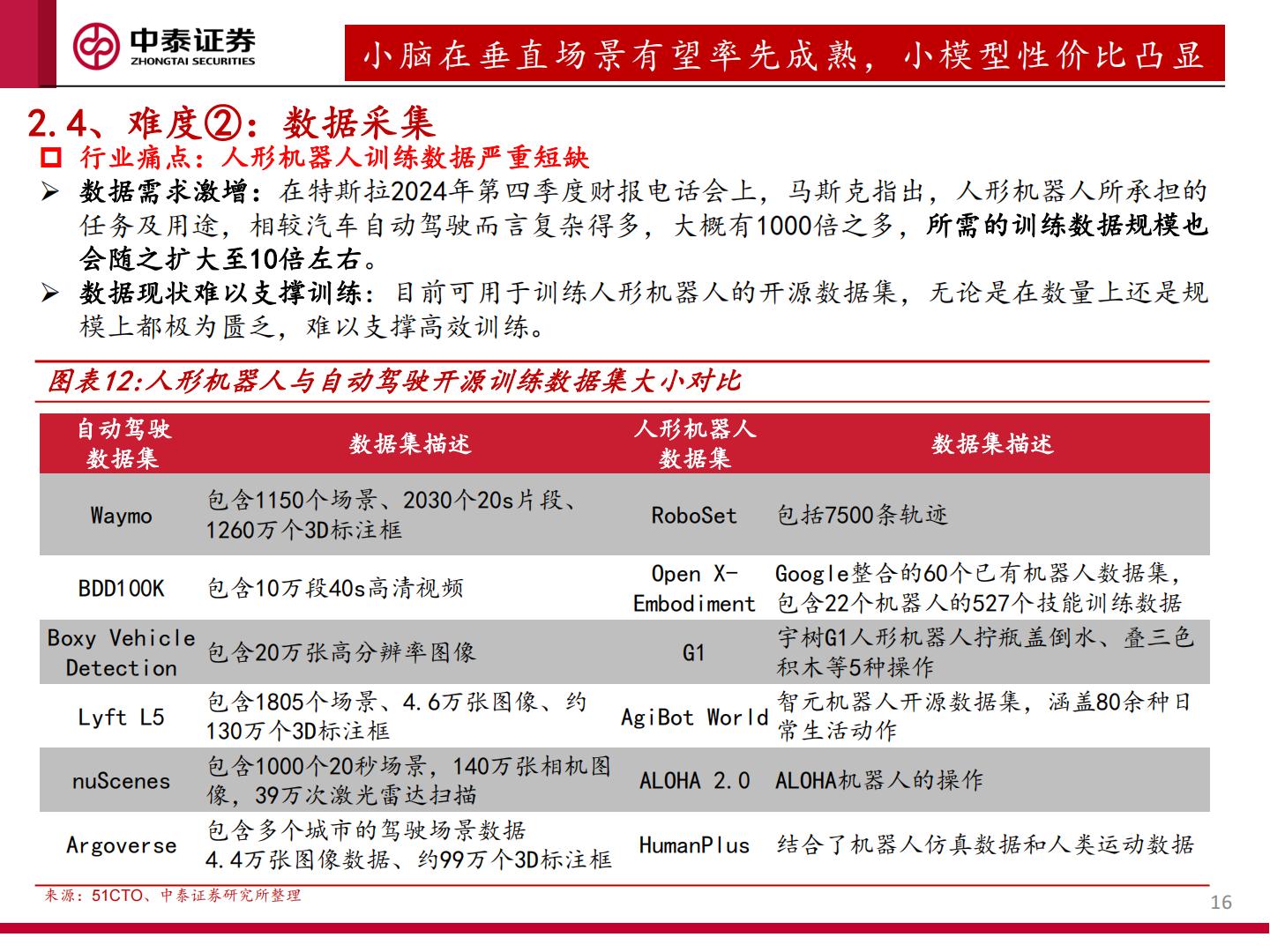 人形机器人运控专题：从“做出来”到“卖出去”.pdf
