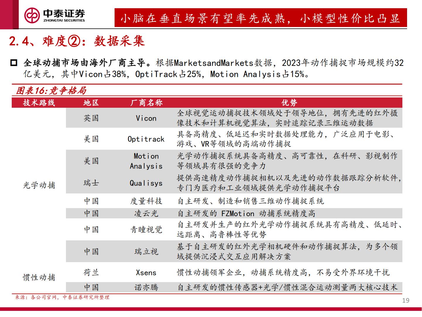 人形机器人运控专题：从“做出来”到“卖出去”.pdf
