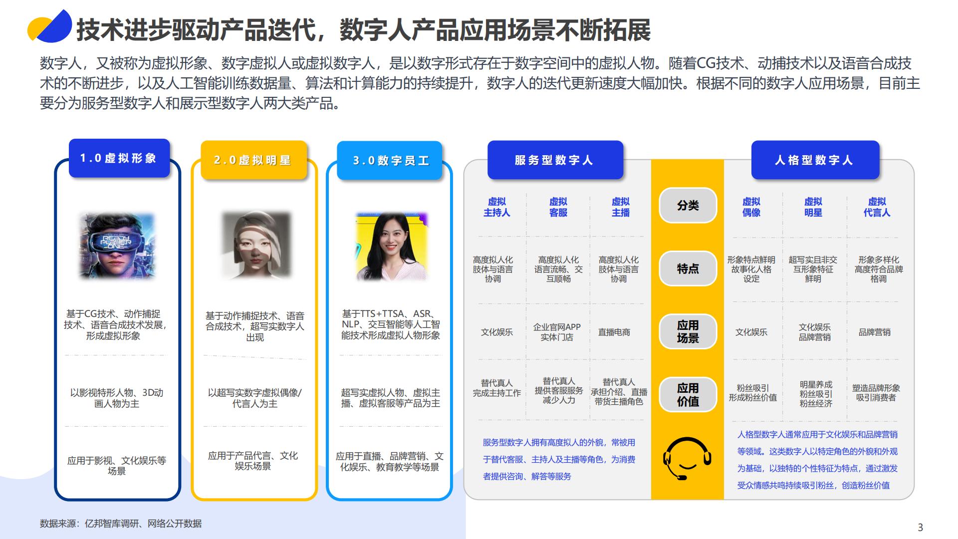 2023数字人直播应用发展报告-亿邦动力研究院.pdf