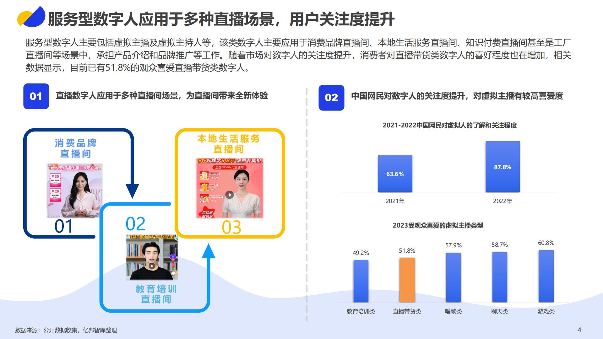 2023数字人直播应用发展报告-亿邦动力研究院.pdf