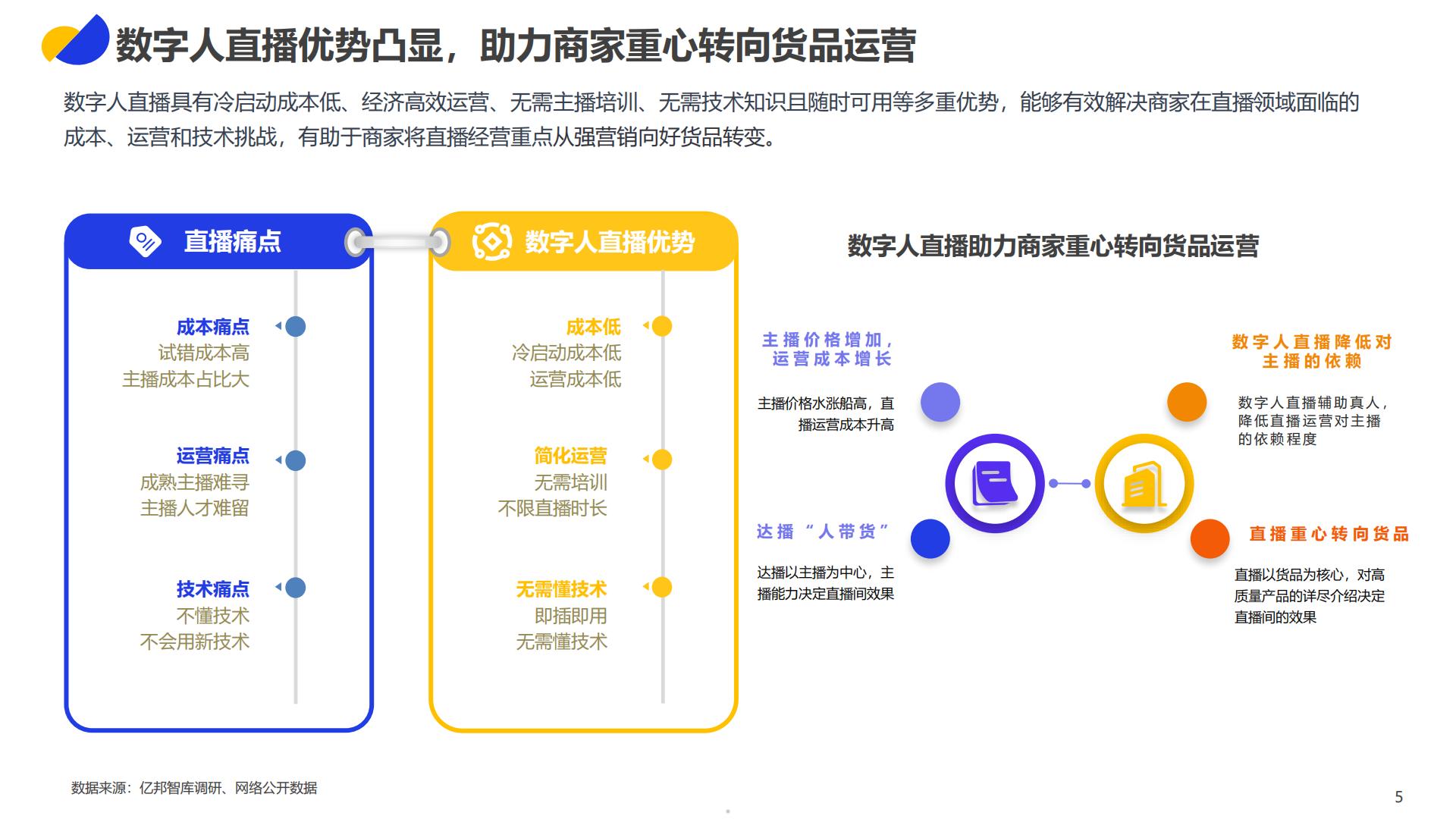 2023数字人直播应用发展报告-亿邦动力研究院.pdf