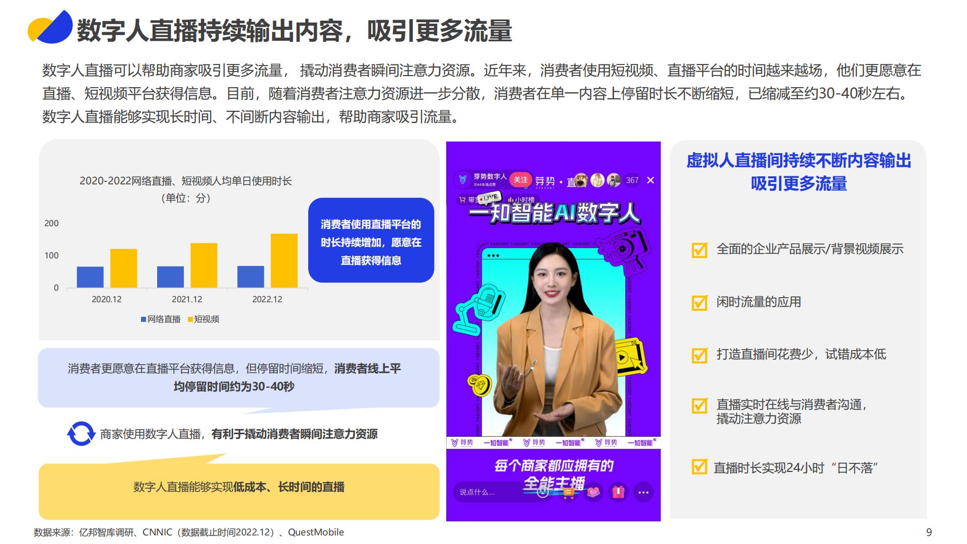2023数字人直播应用发展报告-亿邦动力研究院.pdf