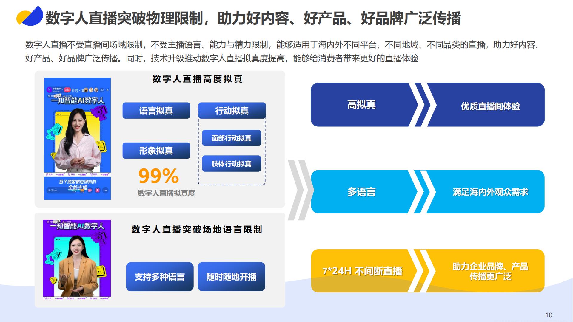2023数字人直播应用发展报告-亿邦动力研究院.pdf