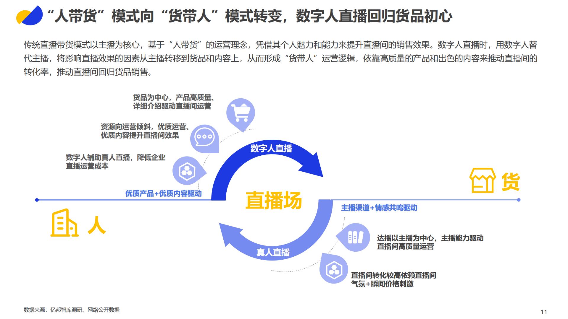 2023数字人直播应用发展报告-亿邦动力研究院.pdf