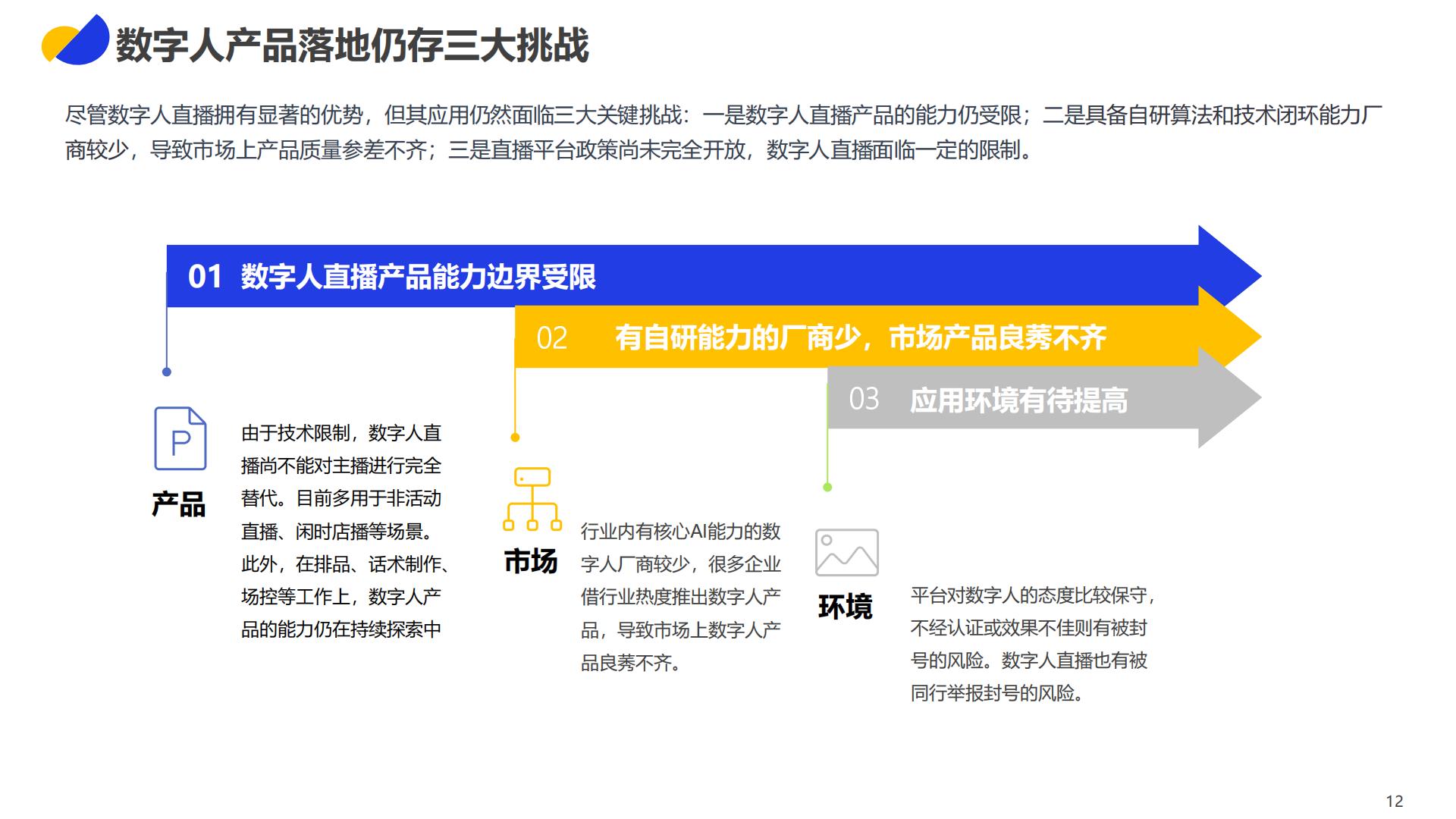 2023数字人直播应用发展报告-亿邦动力研究院.pdf