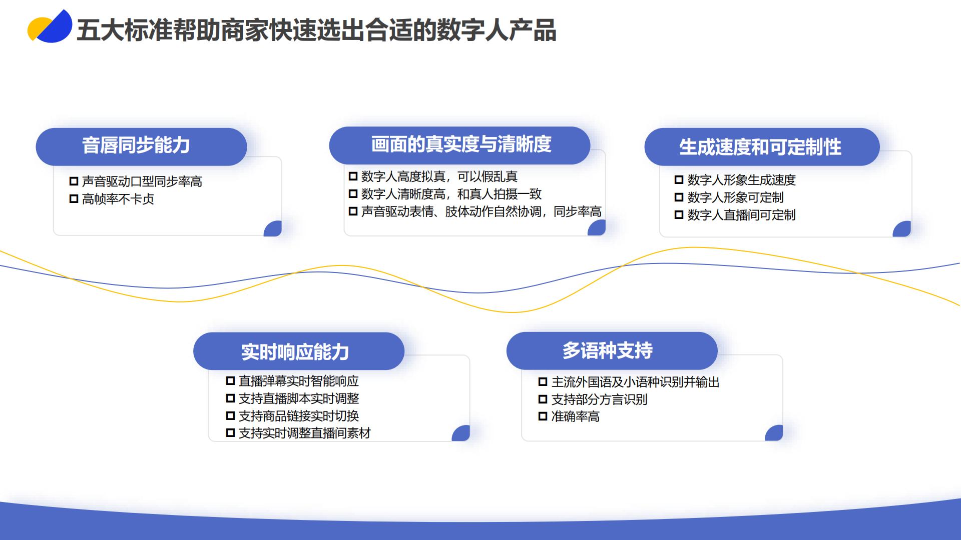 2023数字人直播应用发展报告-亿邦动力研究院.pdf