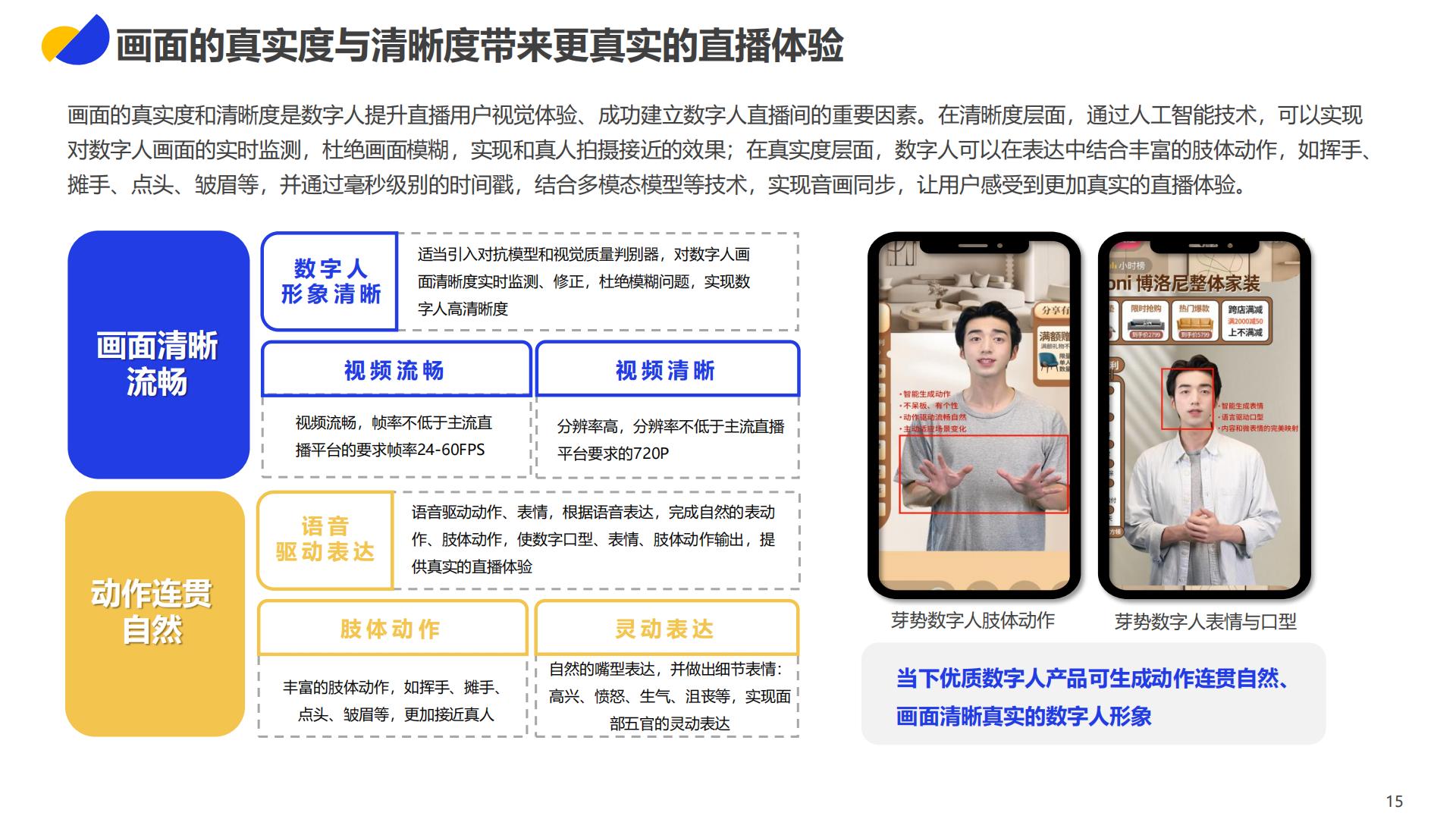 2023数字人直播应用发展报告-亿邦动力研究院.pdf