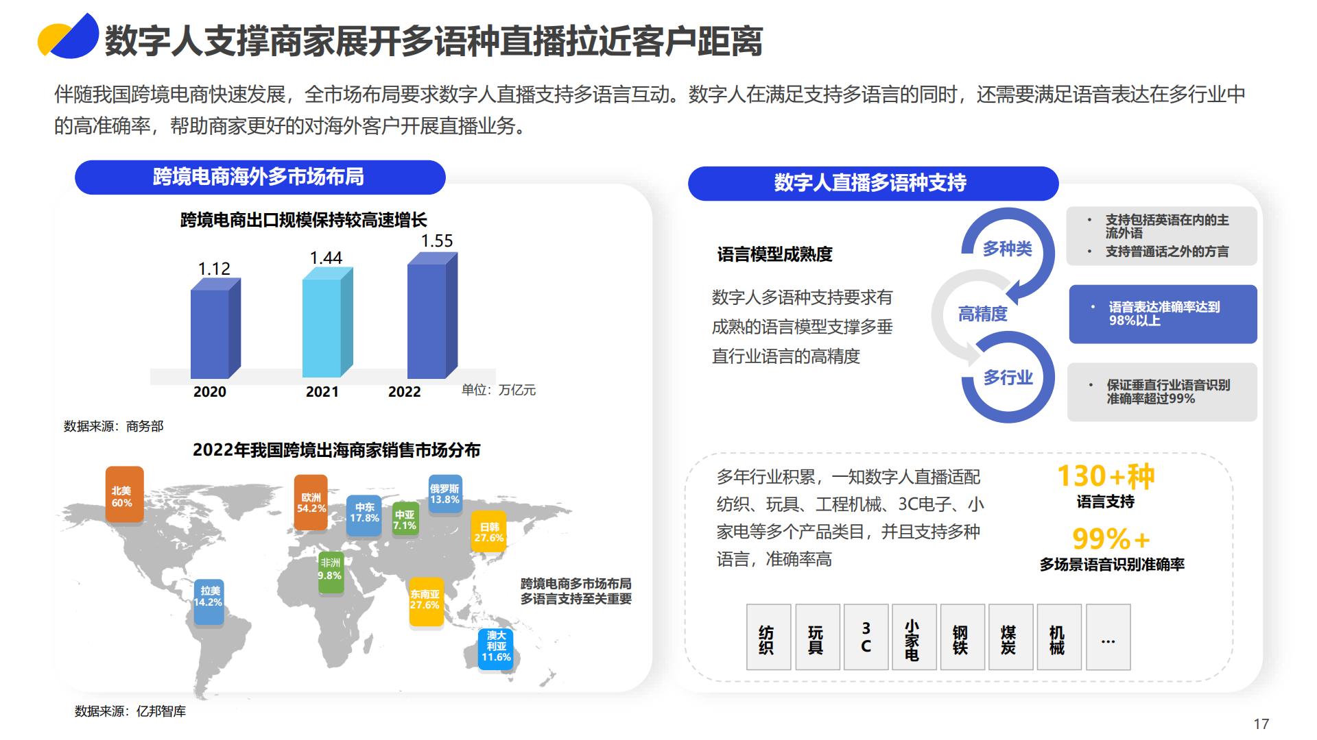 2023数字人直播应用发展报告-亿邦动力研究院.pdf