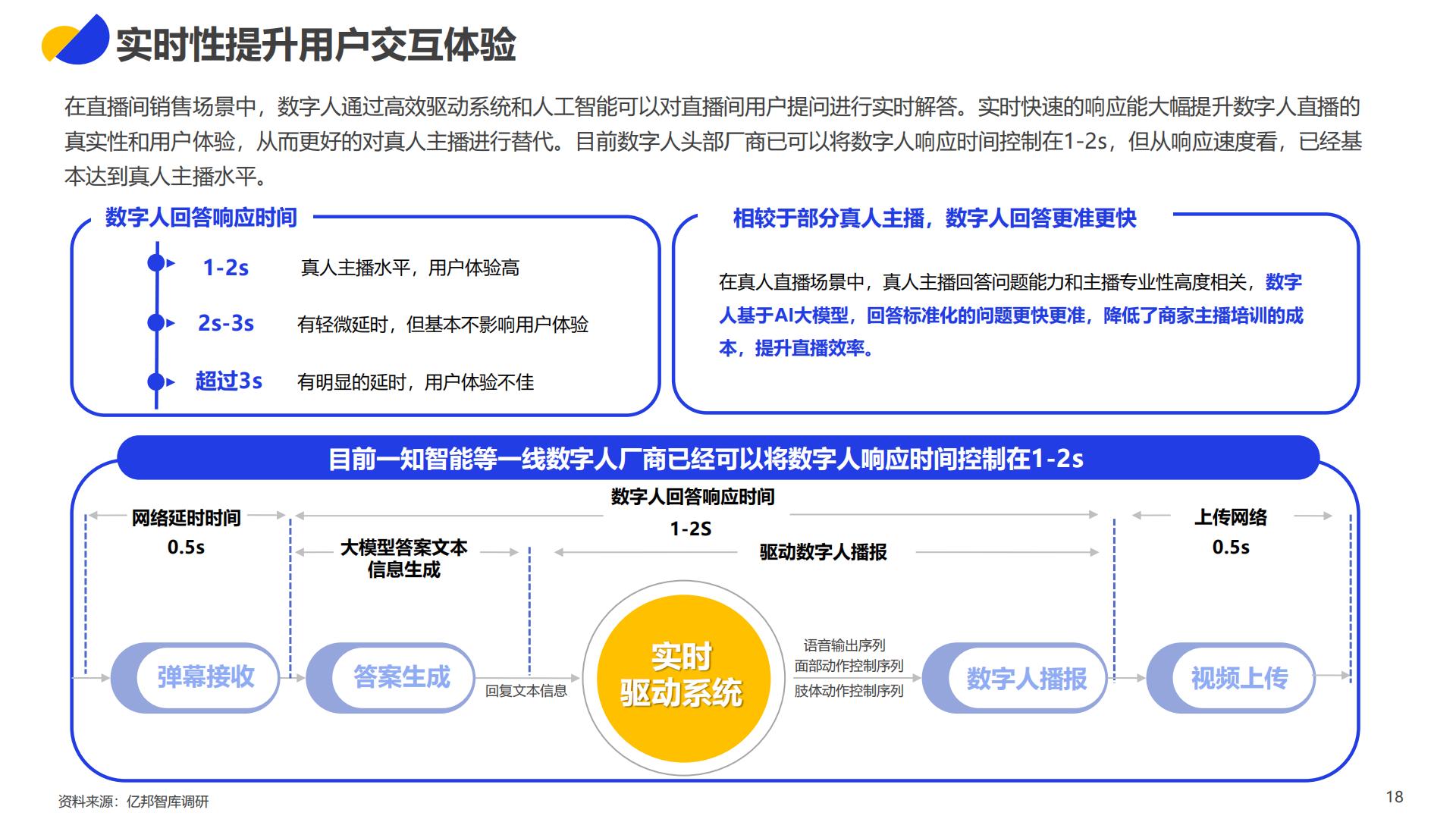 2023数字人直播应用发展报告-亿邦动力研究院.pdf