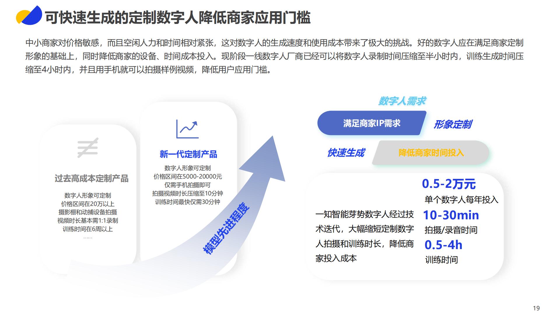2023数字人直播应用发展报告-亿邦动力研究院.pdf
