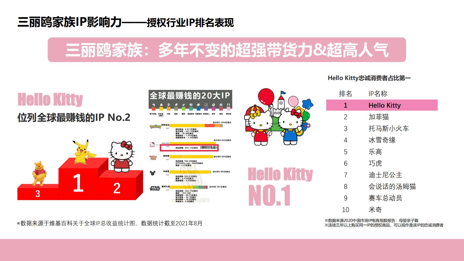 三丽鸥家族IP品牌手册【IP手册】【文创潮玩】.pdf