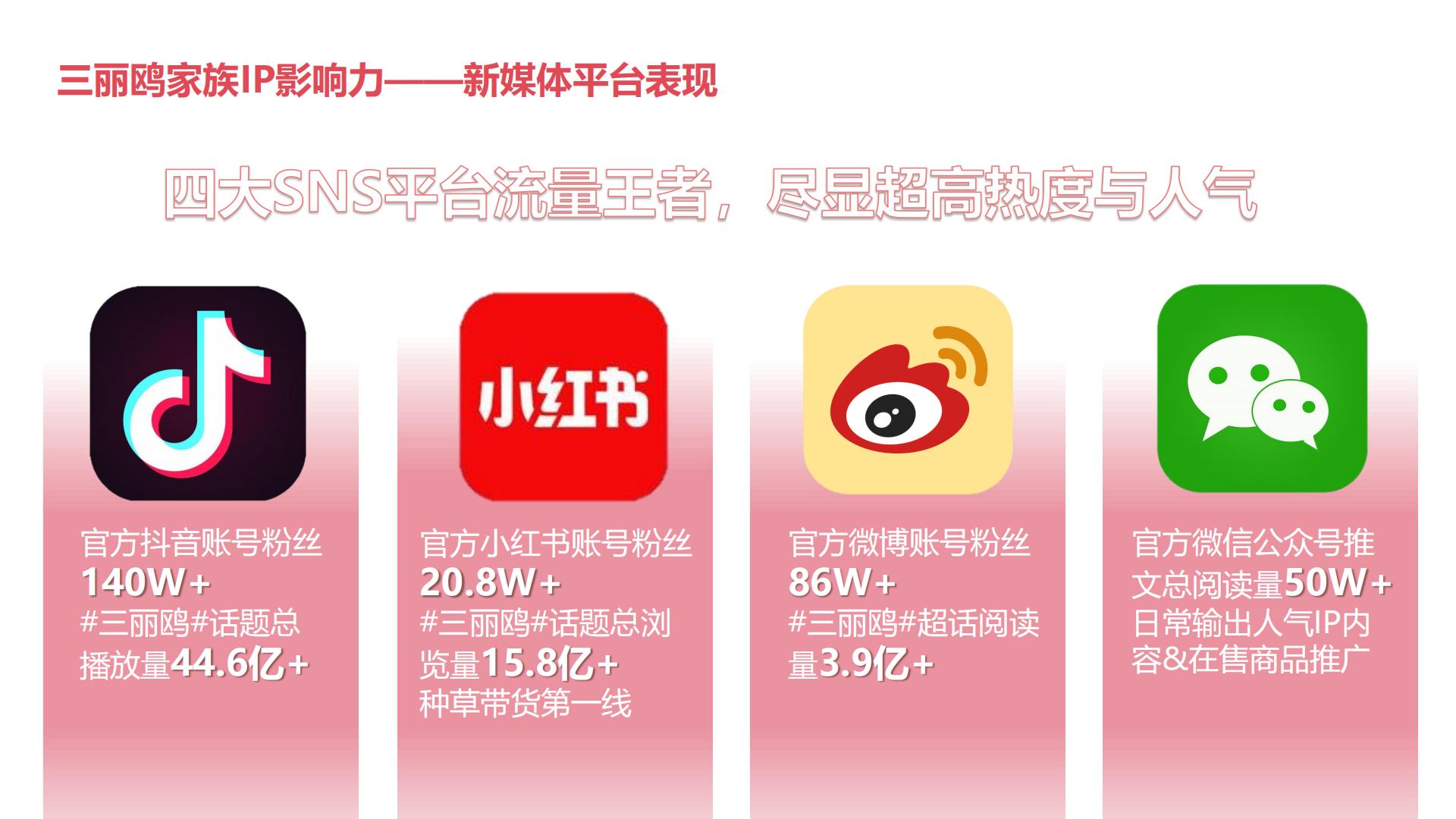 三丽鸥家族IP品牌手册【IP手册】【文创潮玩】.pdf