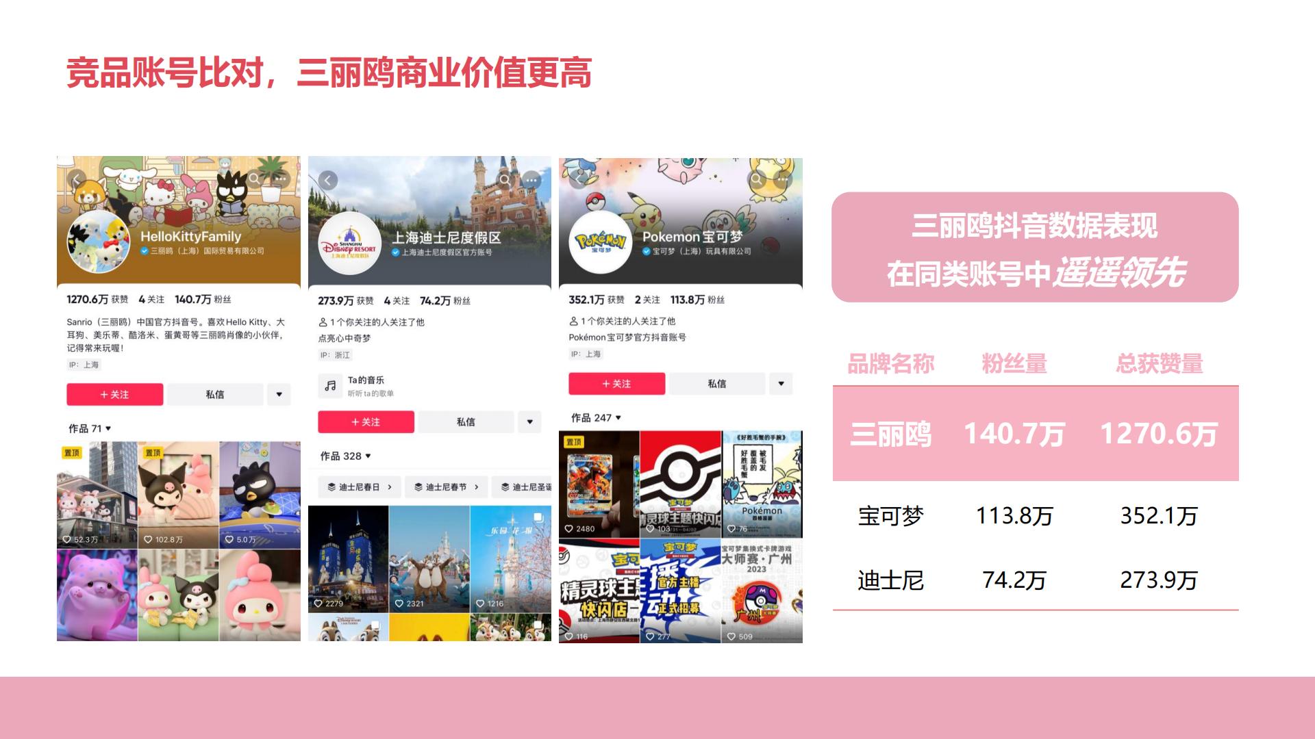 三丽鸥家族IP品牌手册【IP手册】【文创潮玩】.pdf