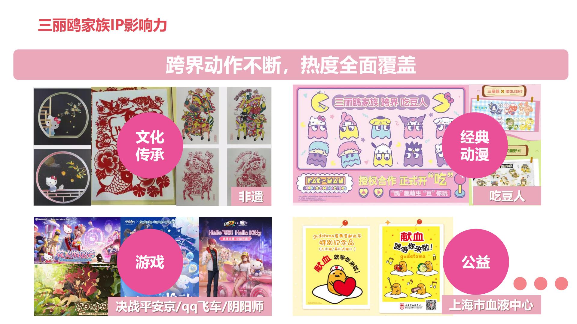 三丽鸥家族IP品牌手册【IP手册】【文创潮玩】.pdf