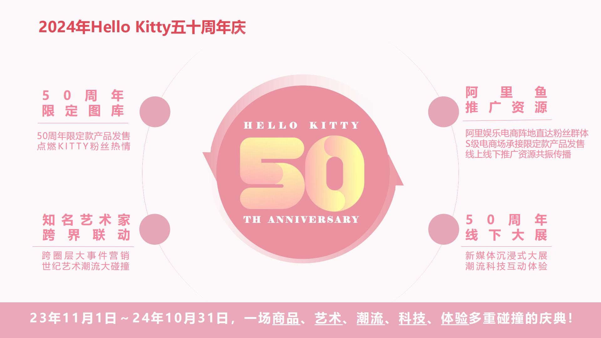 三丽鸥家族IP品牌手册【IP手册】【文创潮玩】.pdf