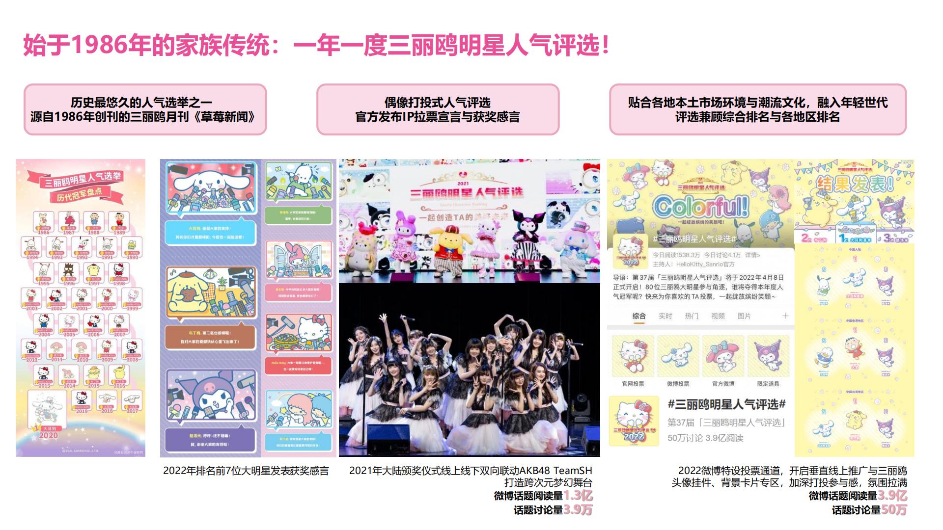 三丽鸥家族IP品牌手册【IP手册】【文创潮玩】.pdf