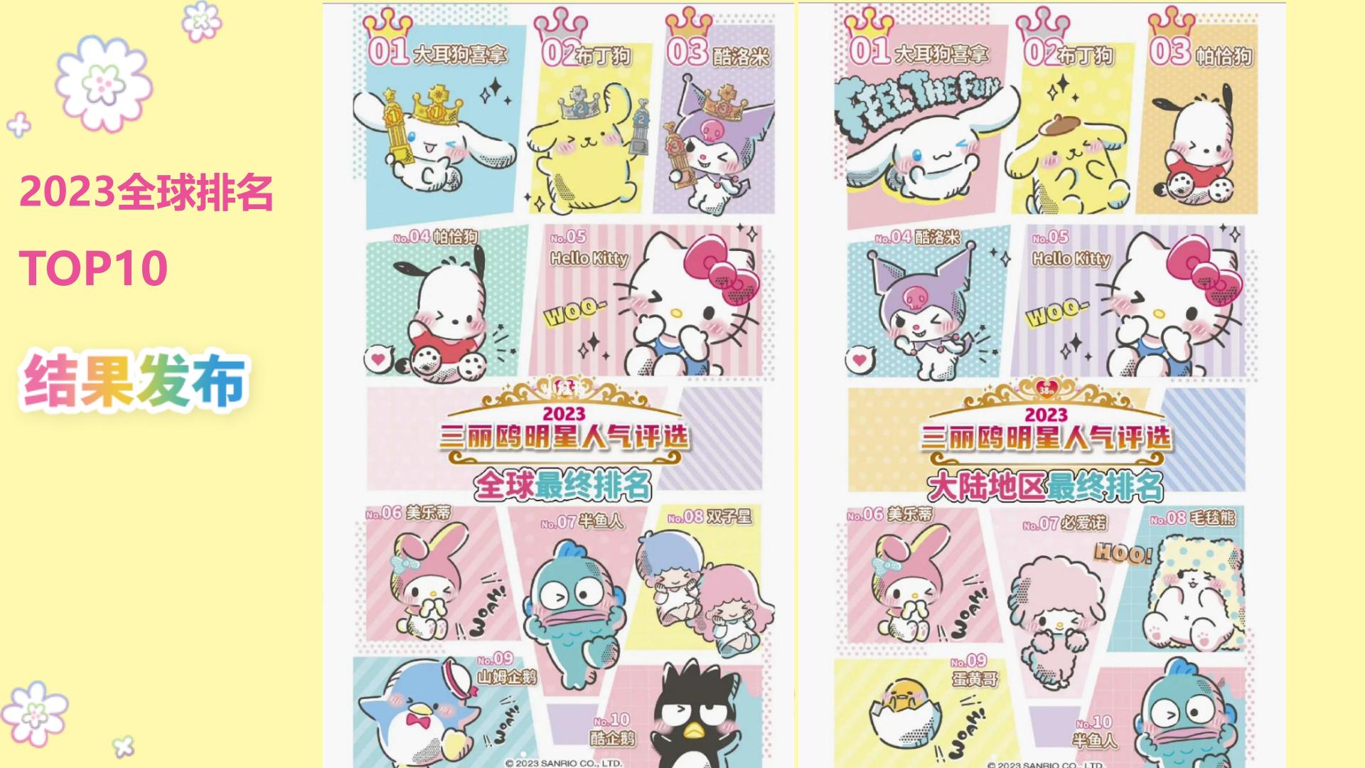 三丽鸥家族IP品牌手册【IP手册】【文创潮玩】.pdf