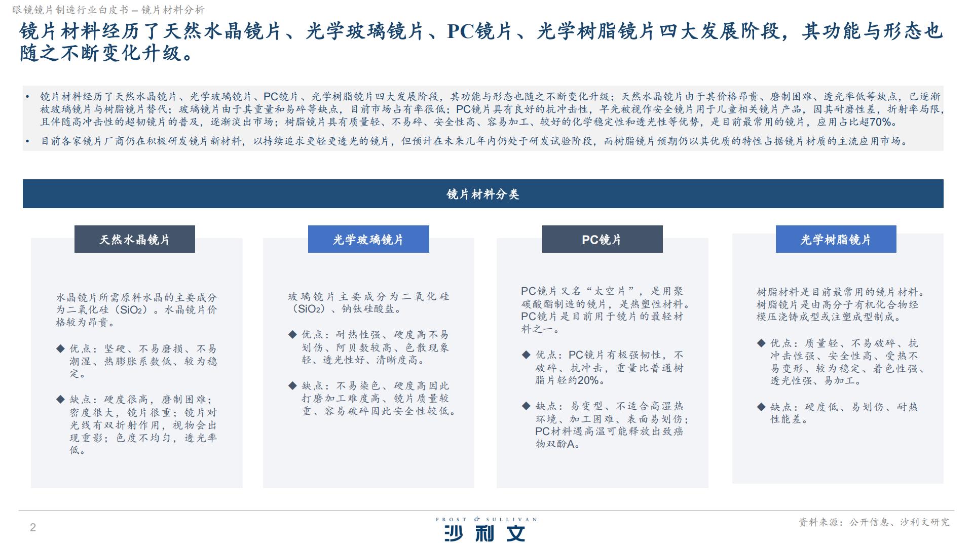 沙利文：2024眼镜镜片制造行业白皮书独立市场研究.pdf