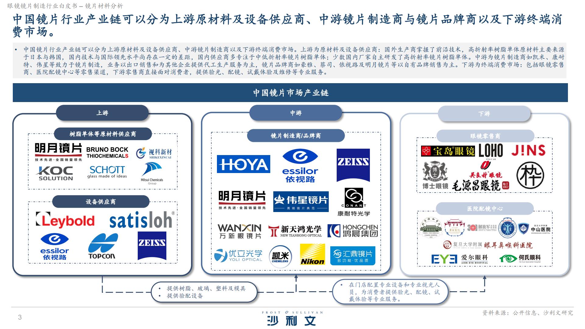 沙利文：2024眼镜镜片制造行业白皮书独立市场研究.pdf