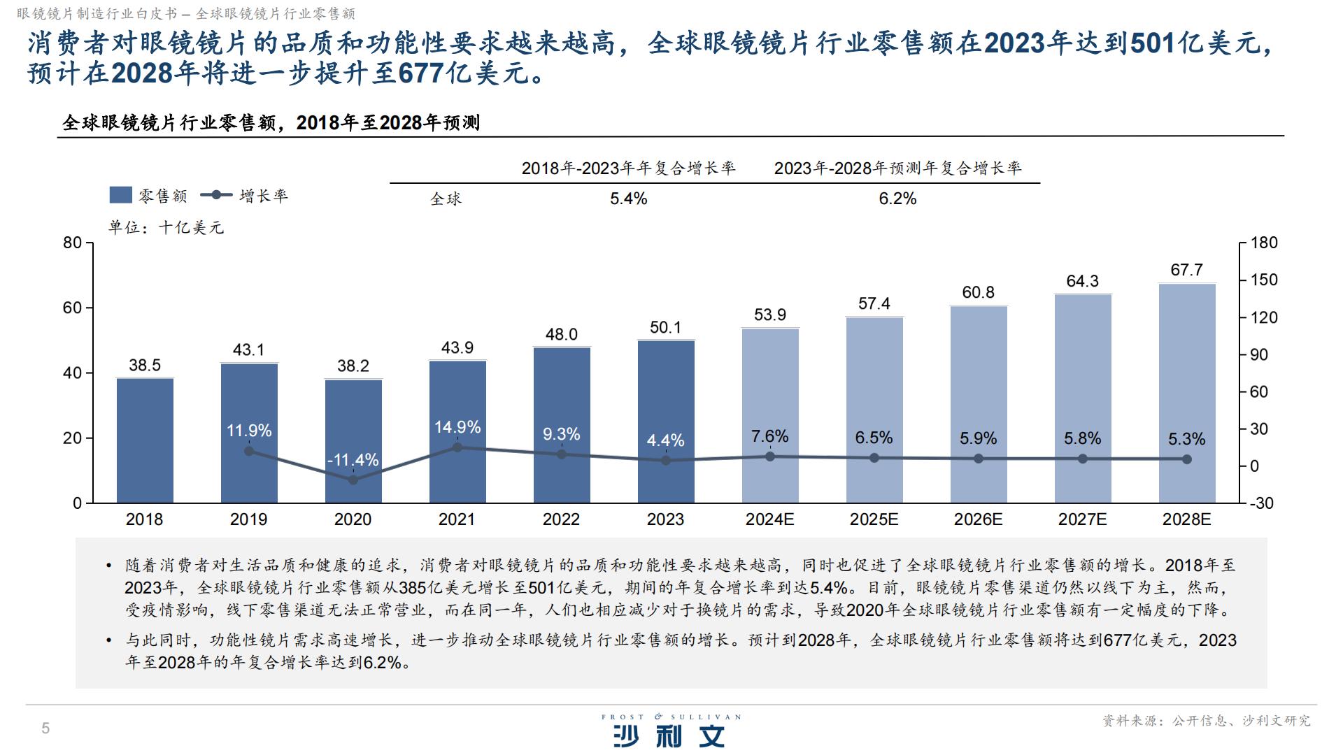 沙利文：2024眼镜镜片制造行业白皮书独立市场研究.pdf