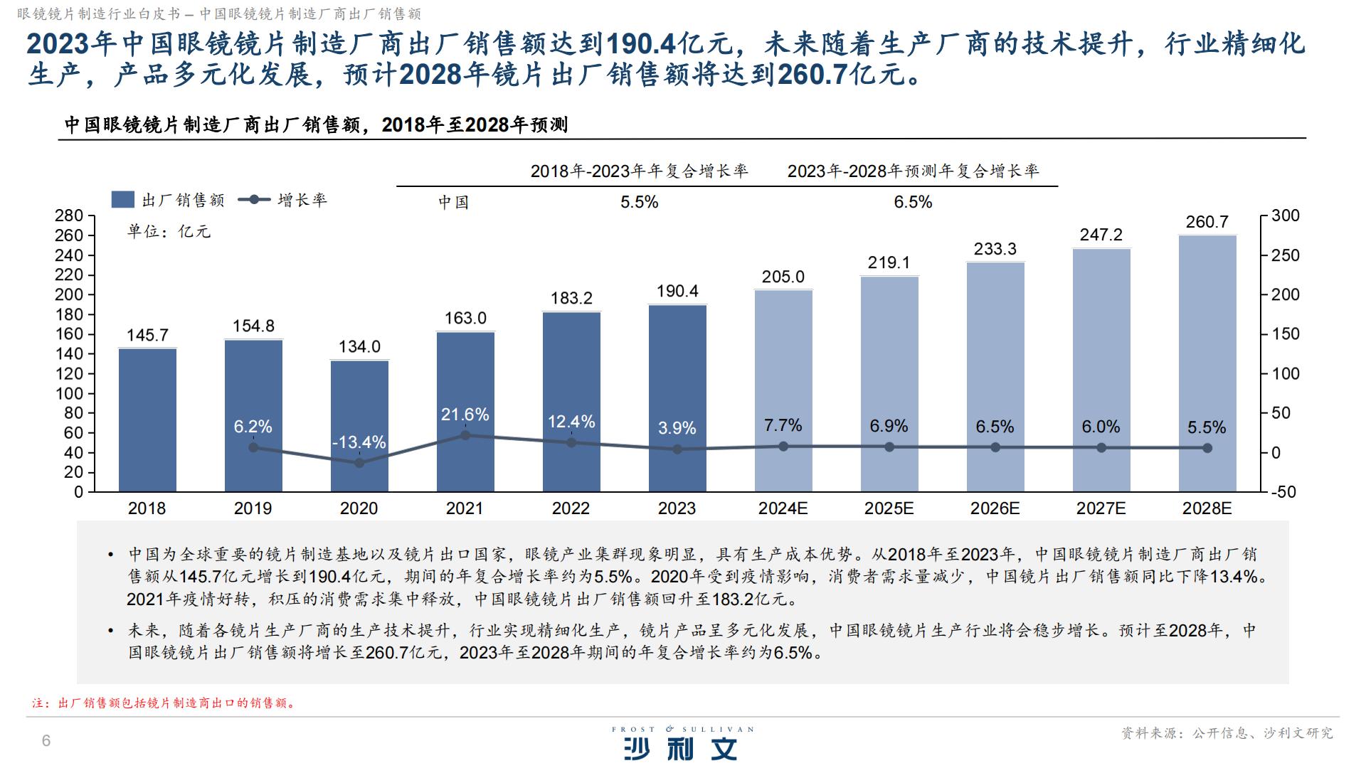 沙利文：2024眼镜镜片制造行业白皮书独立市场研究.pdf