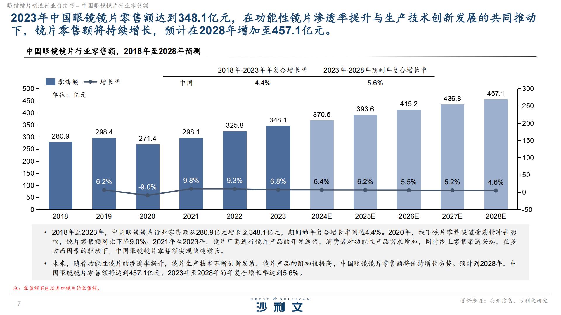 沙利文：2024眼镜镜片制造行业白皮书独立市场研究.pdf