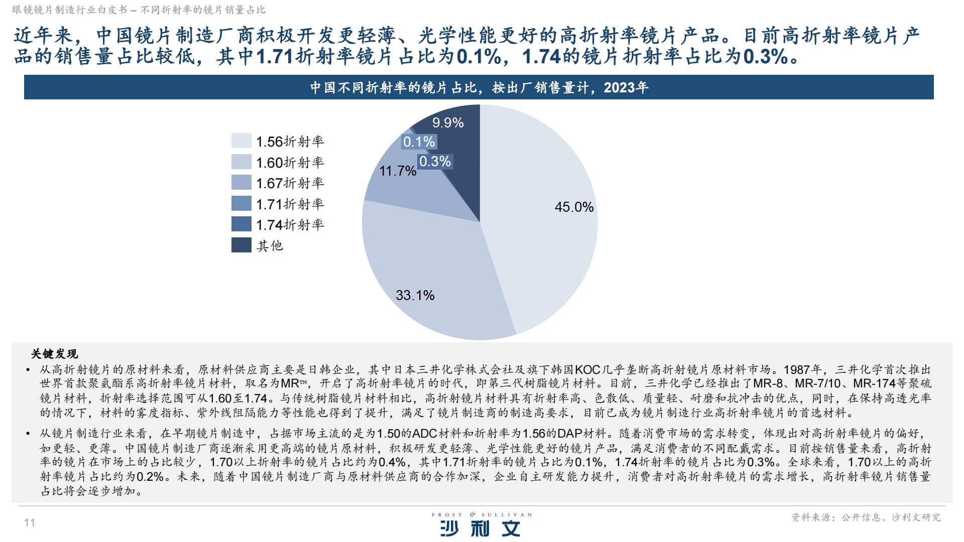 沙利文：2024眼镜镜片制造行业白皮书独立市场研究.pdf