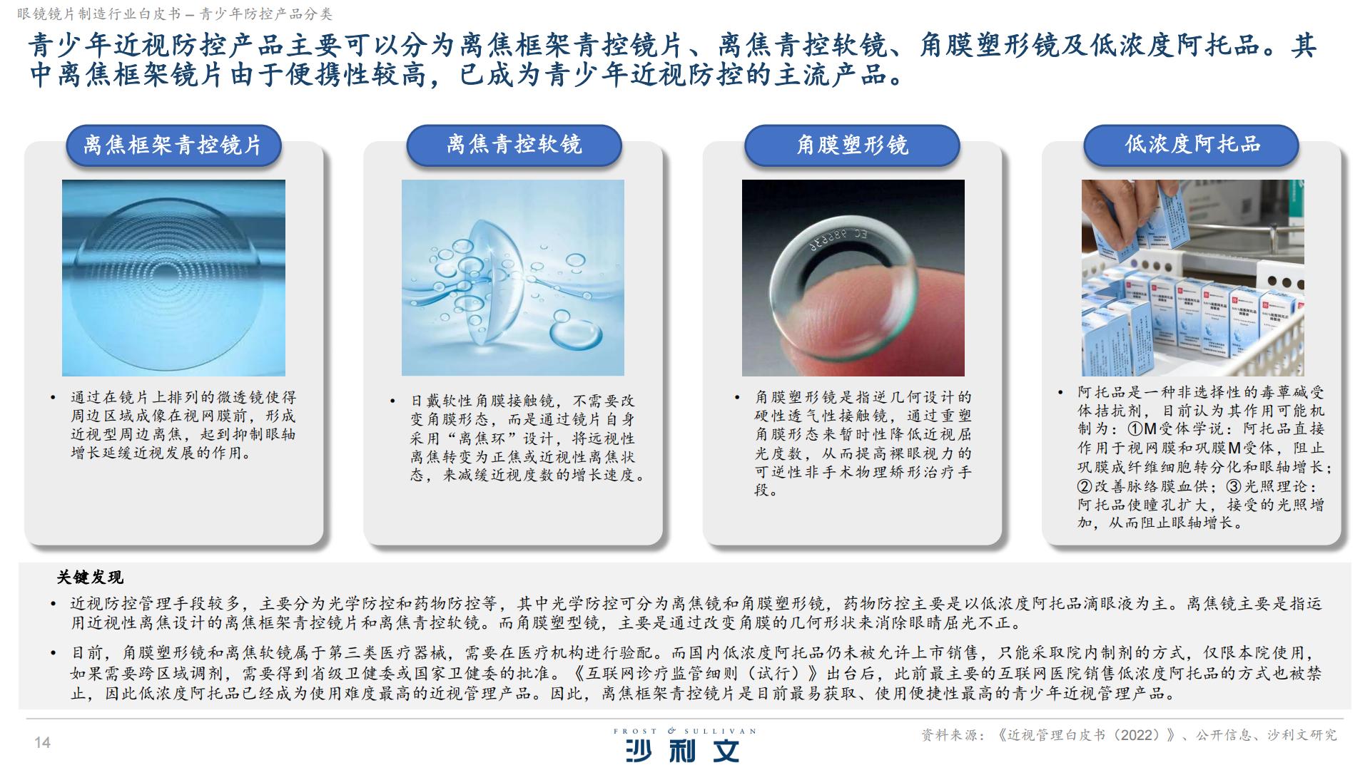 沙利文：2024眼镜镜片制造行业白皮书独立市场研究.pdf