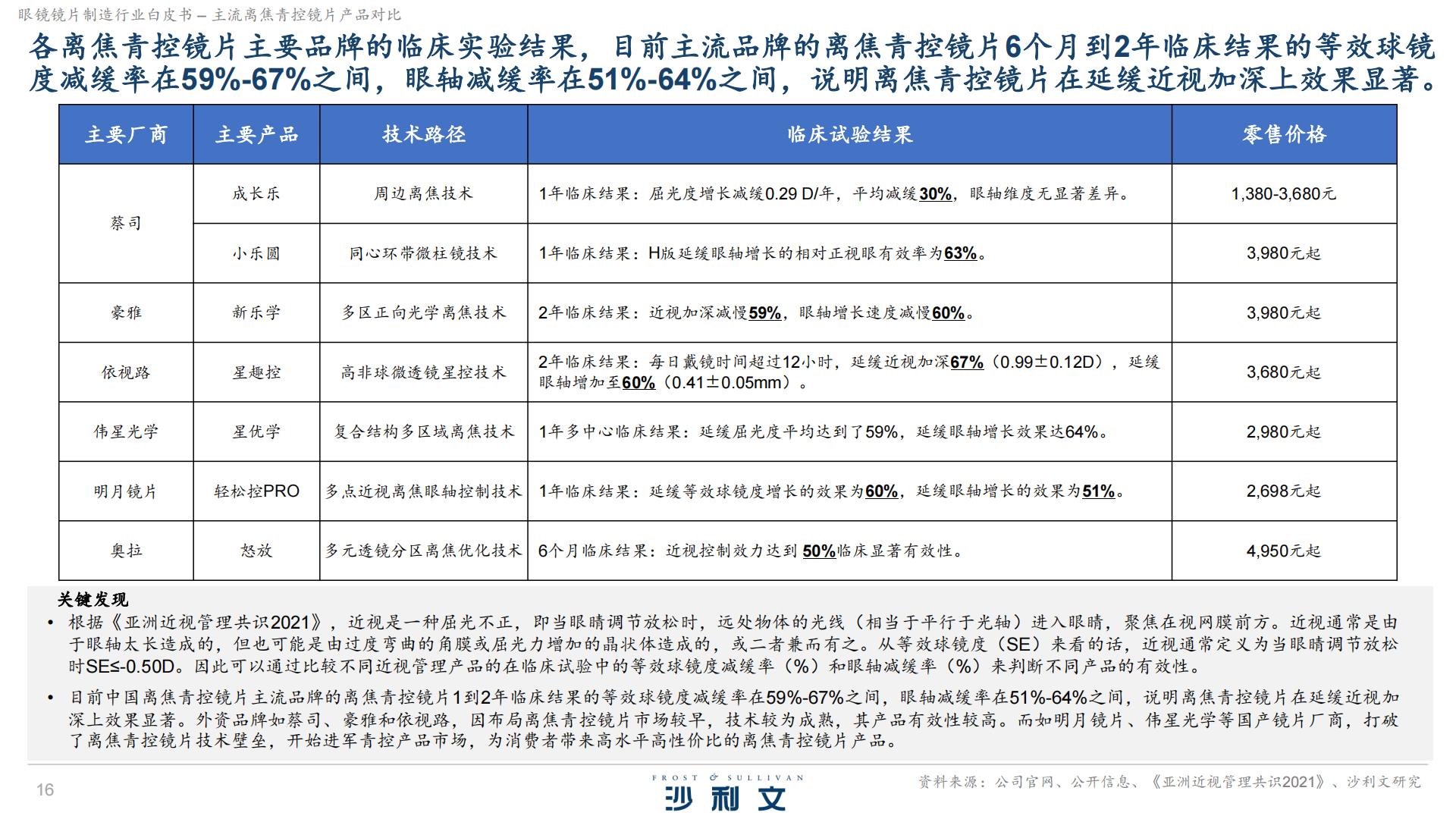沙利文：2024眼镜镜片制造行业白皮书独立市场研究.pdf