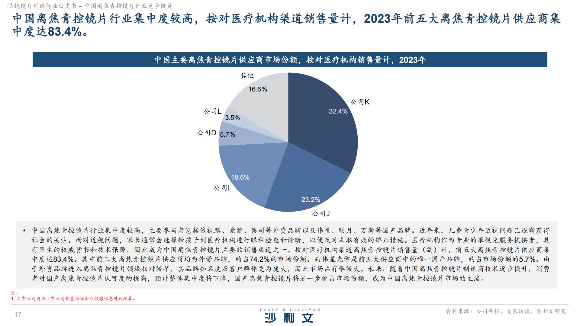 沙利文：2024眼镜镜片制造行业白皮书独立市场研究.pdf