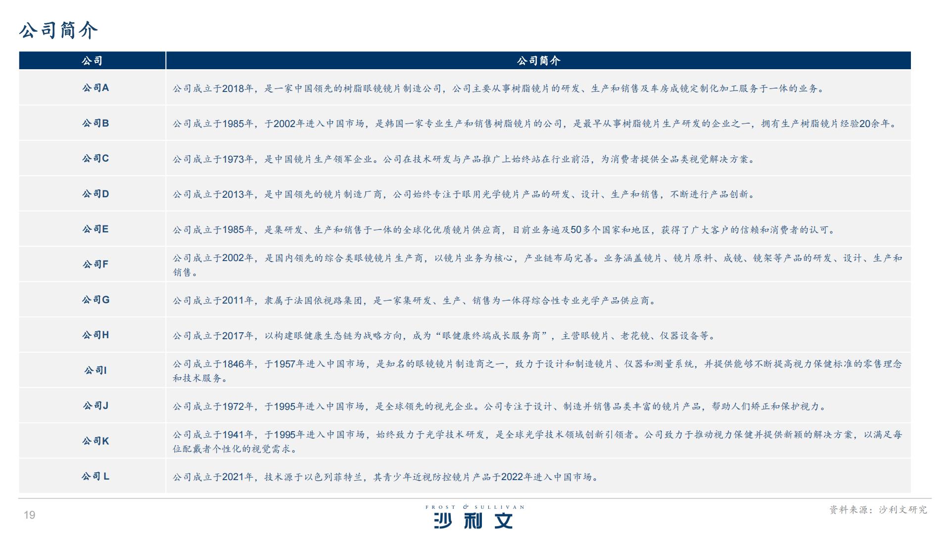 沙利文：2024眼镜镜片制造行业白皮书独立市场研究.pdf