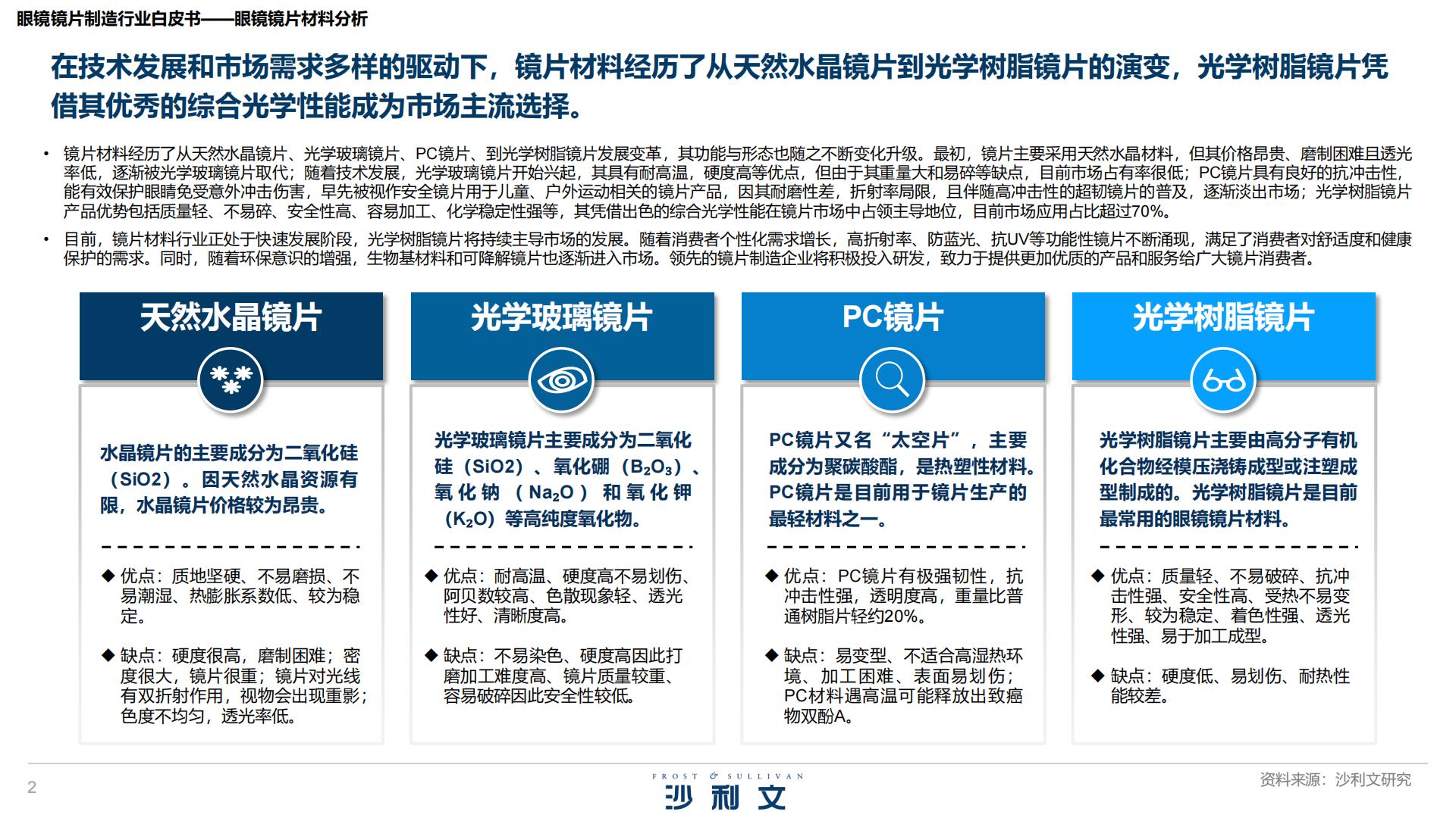 沙利文：2025年眼镜镜片制造行业白皮书.pdf