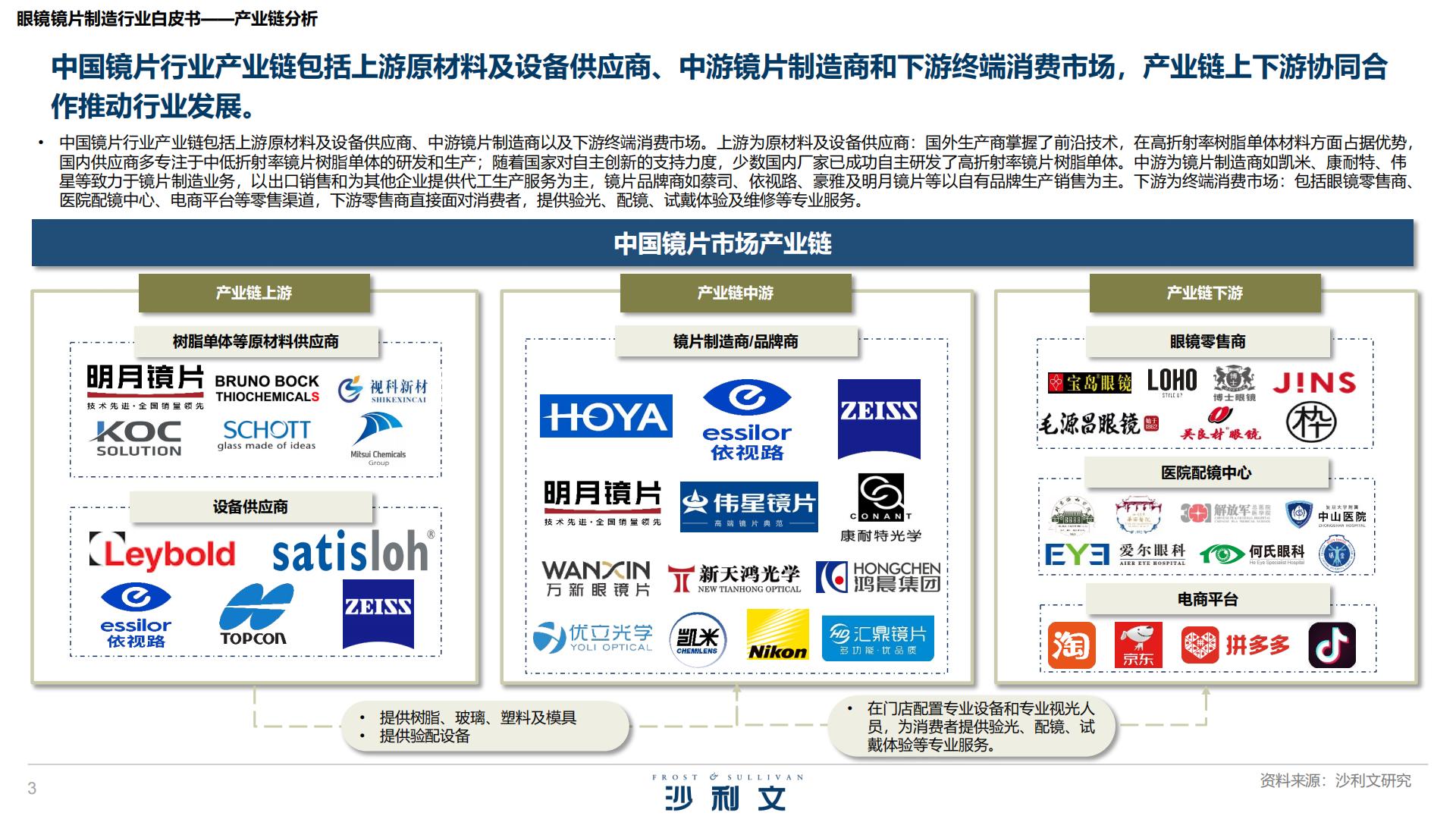 沙利文：2025年眼镜镜片制造行业白皮书.pdf