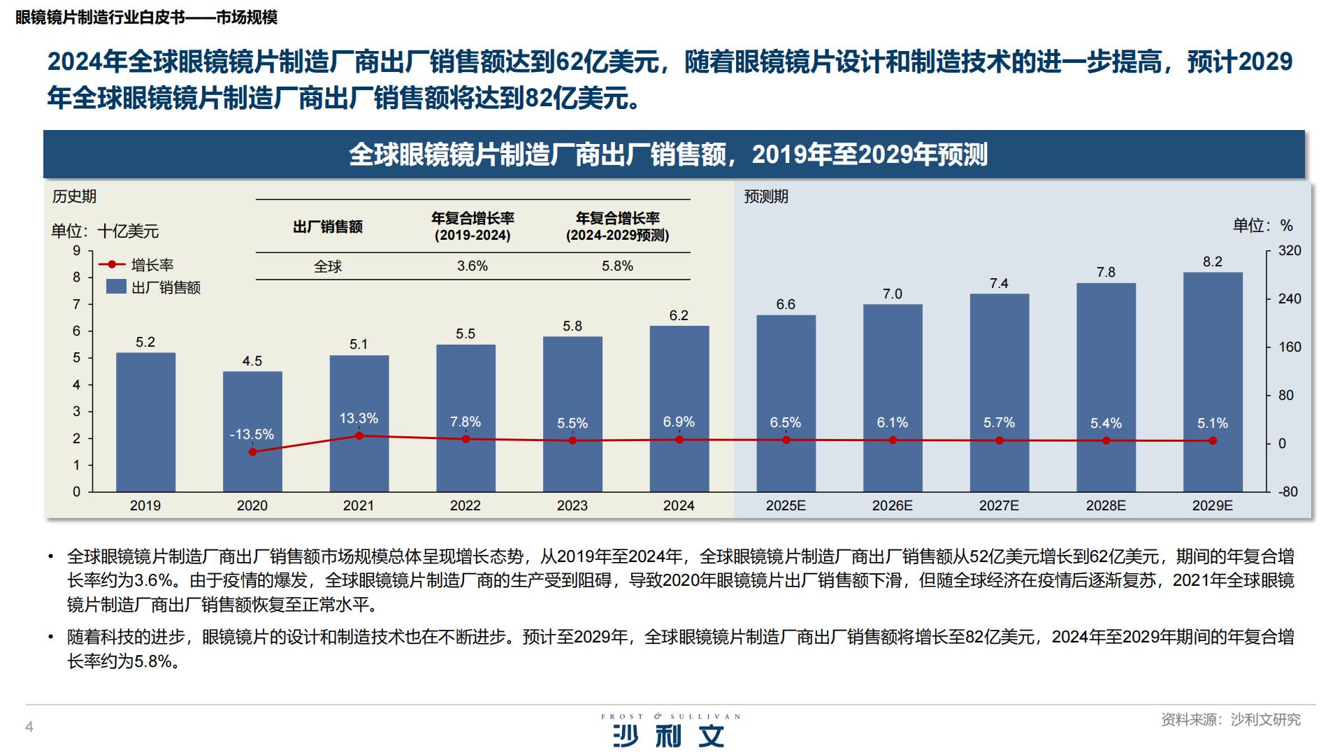 沙利文：2025年眼镜镜片制造行业白皮书.pdf