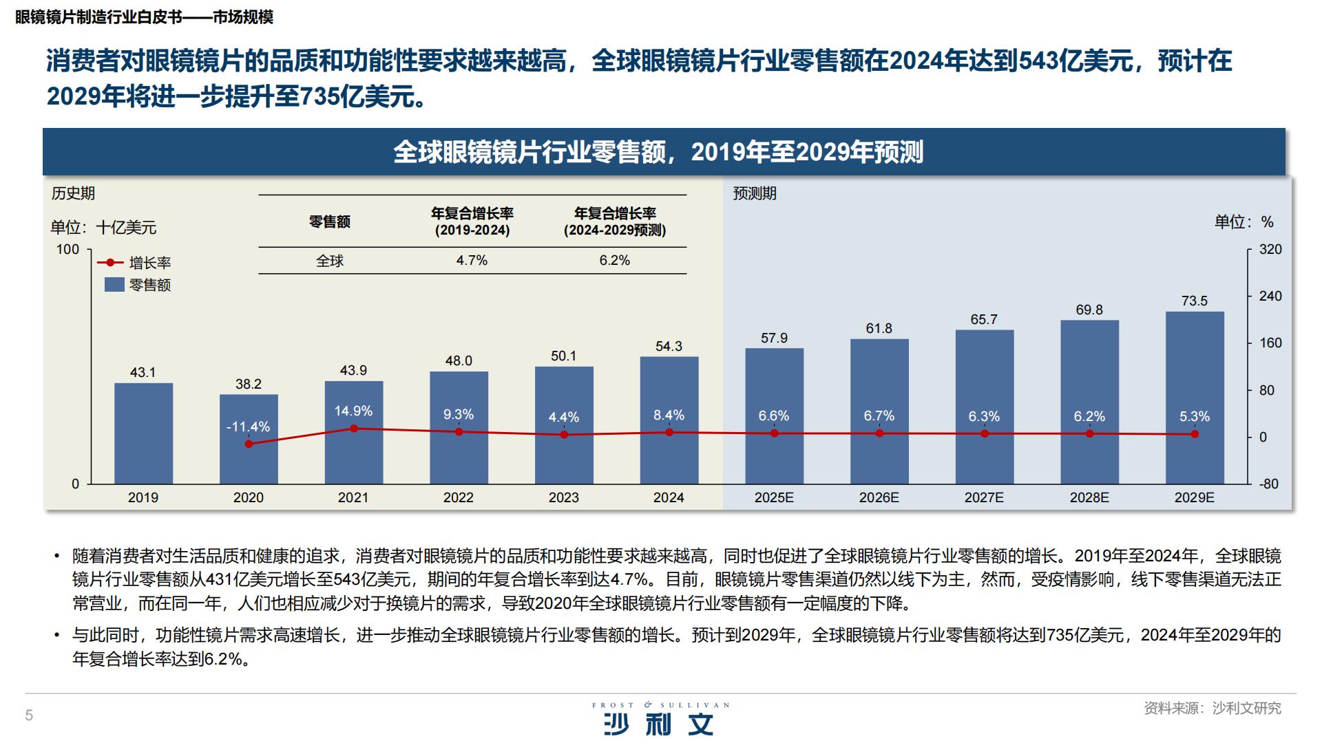 沙利文：2025年眼镜镜片制造行业白皮书.pdf