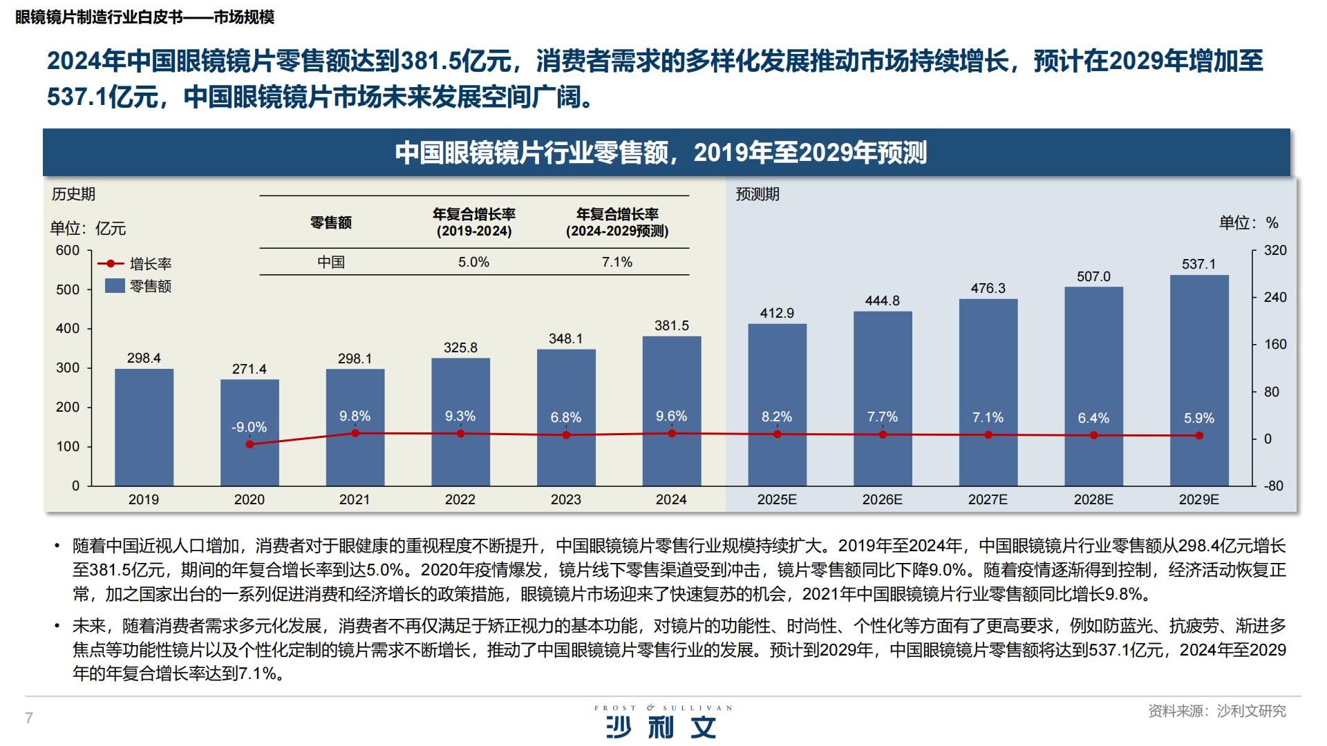沙利文：2025年眼镜镜片制造行业白皮书.pdf