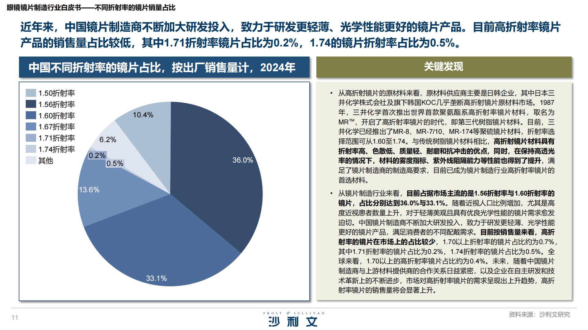 沙利文：2025年眼镜镜片制造行业白皮书.pdf